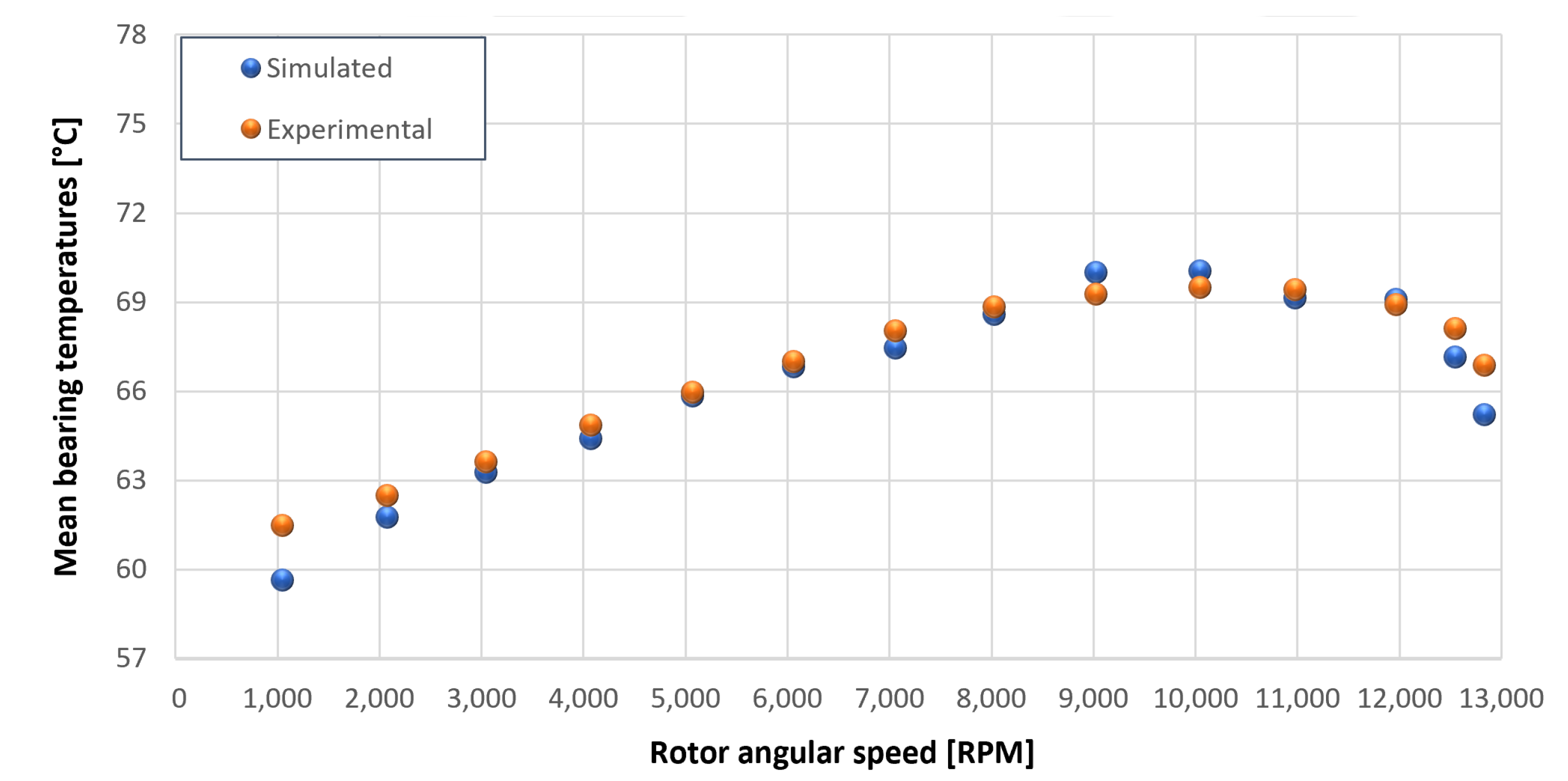 Sensors 23 05541 g046 550