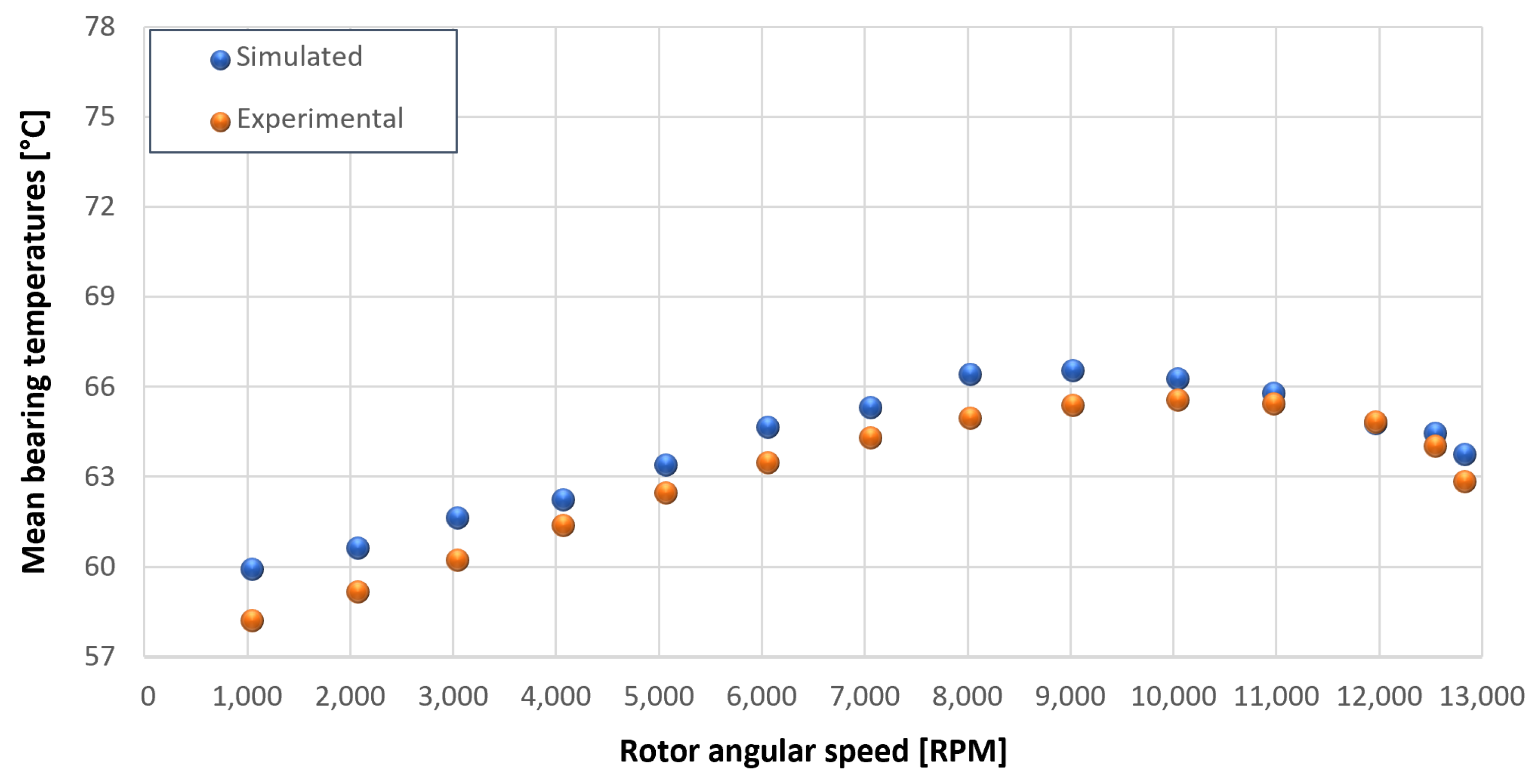 Sensors 23 05541 g047 550