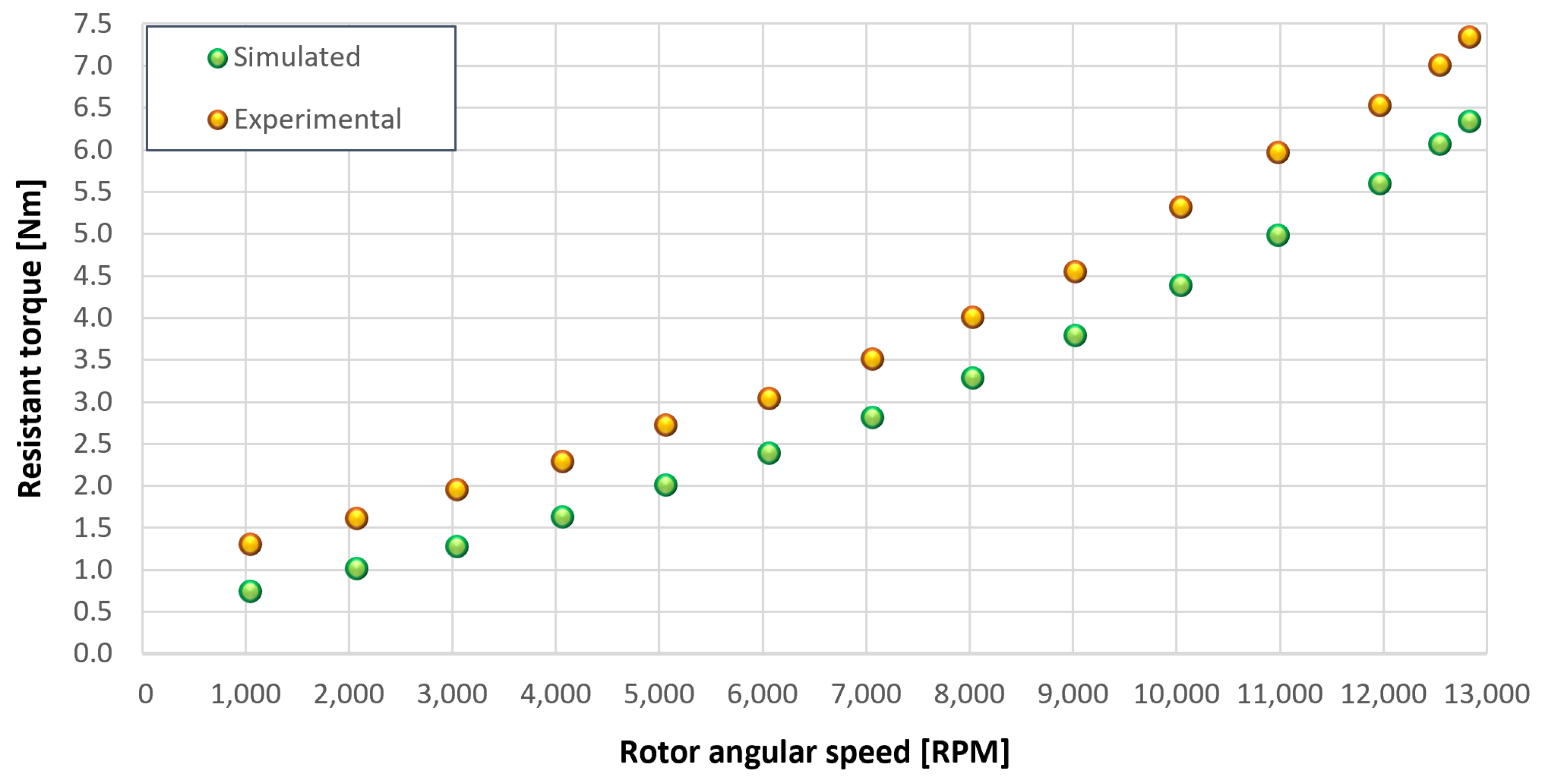 Sensors 23 05541 g048 550