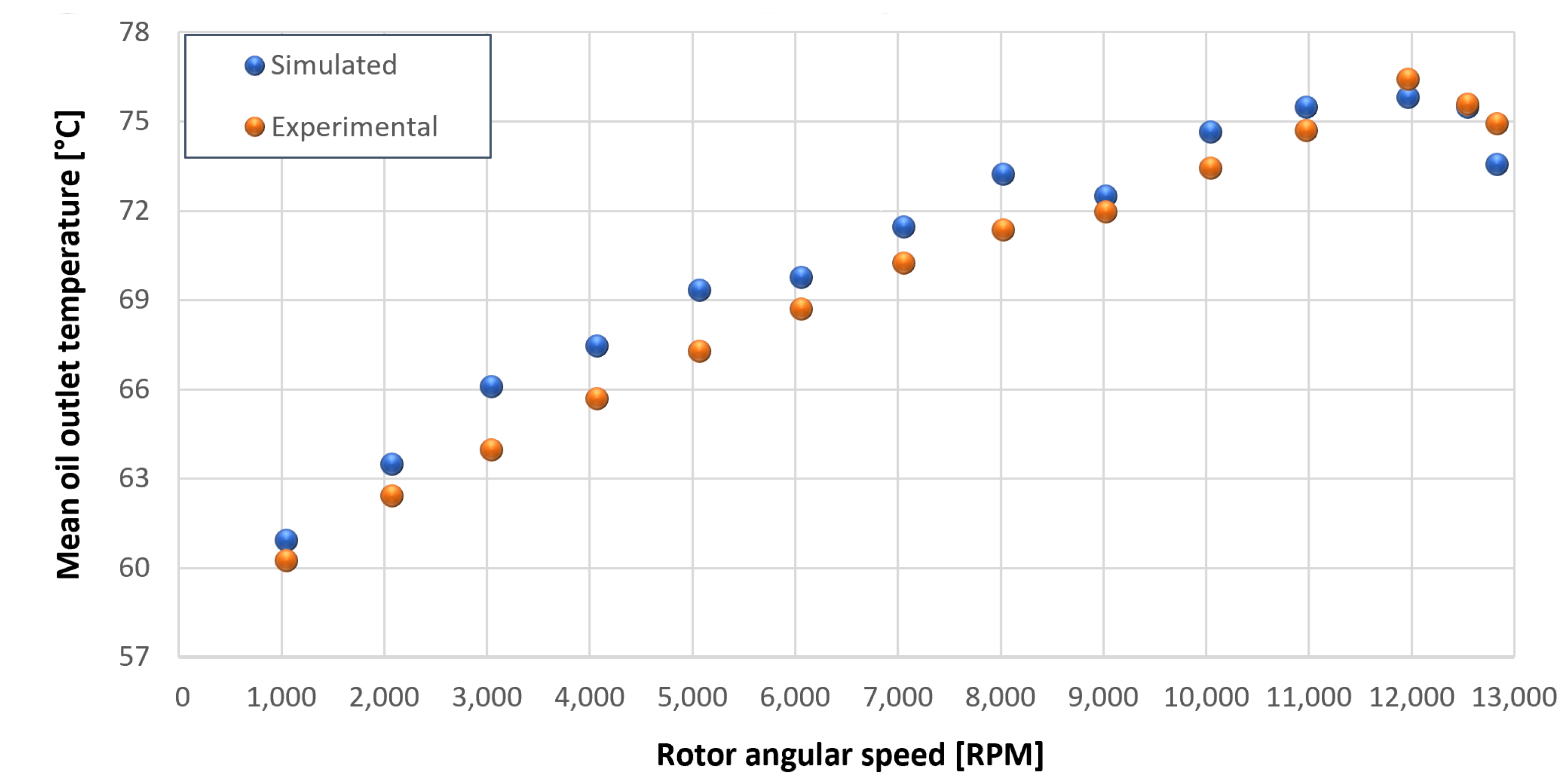 Sensors 23 05541 g049 550