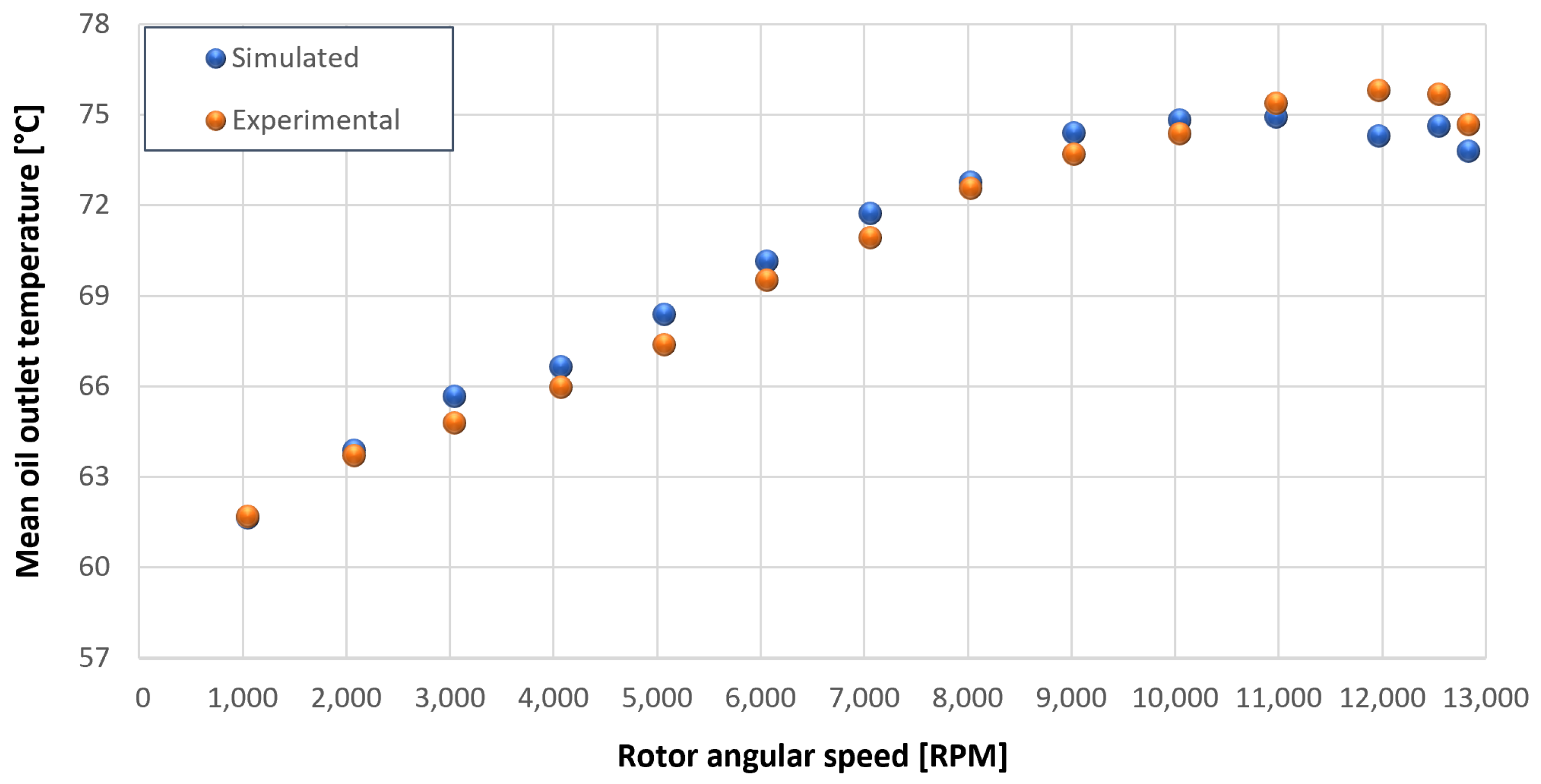 Sensors 23 05541 g050 550