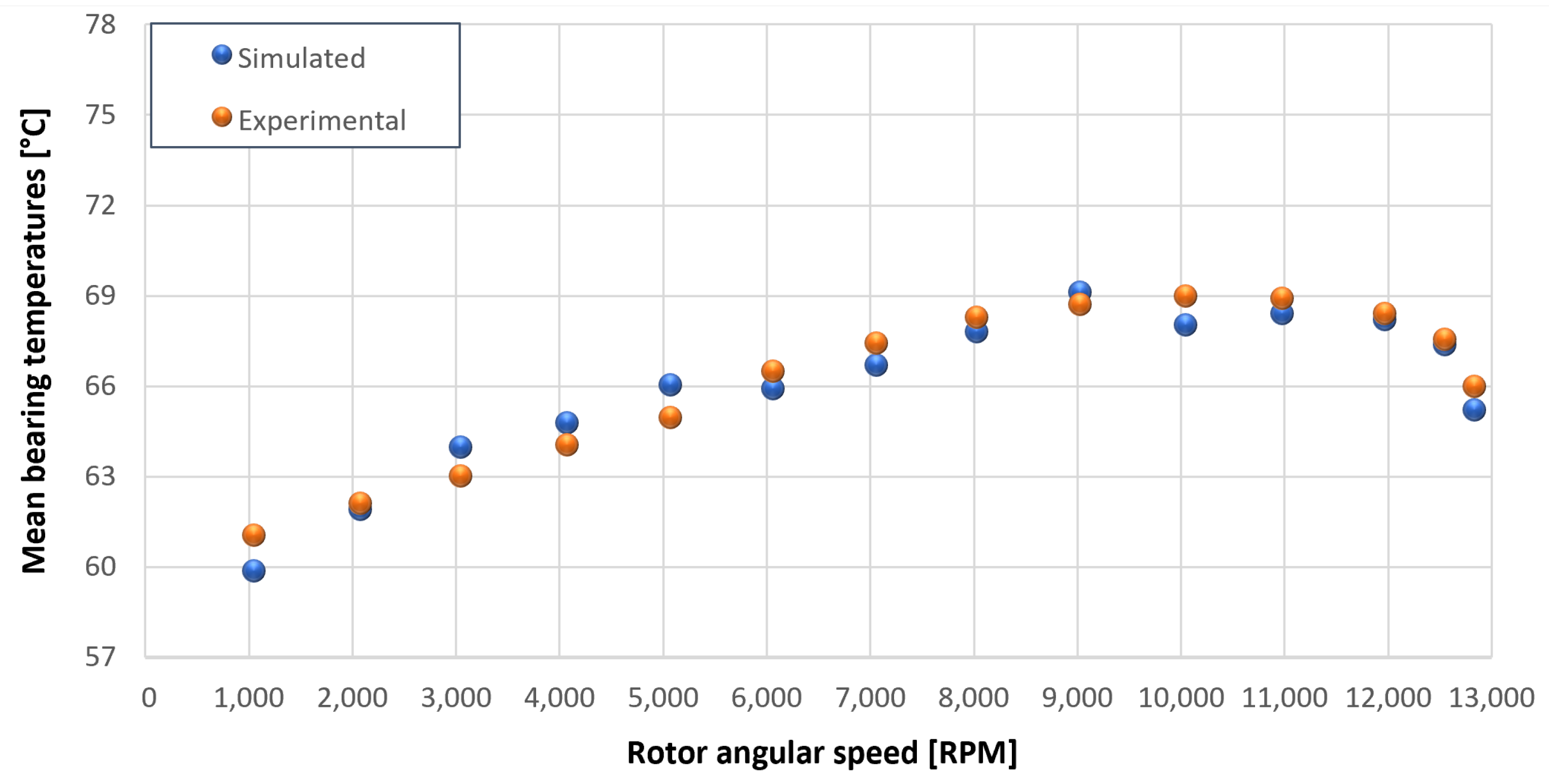 Sensors 23 05541 g051 550