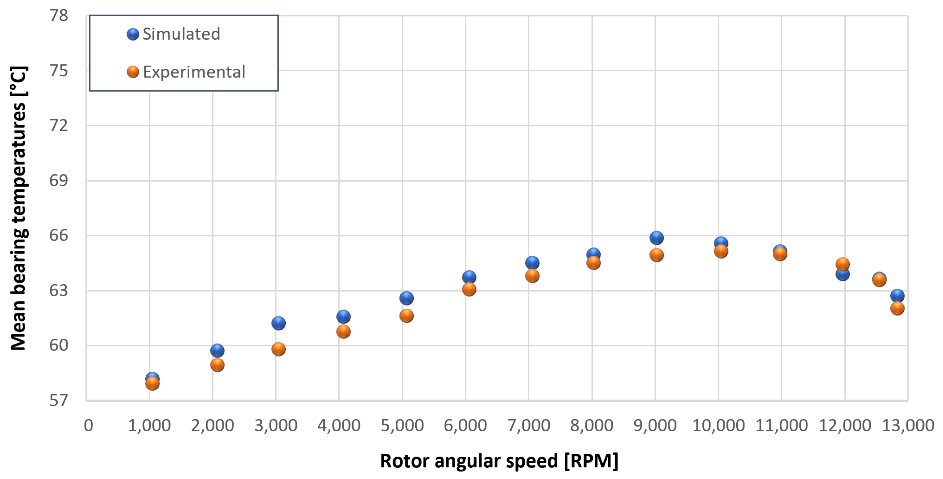Sensors 23 05541 g052 550