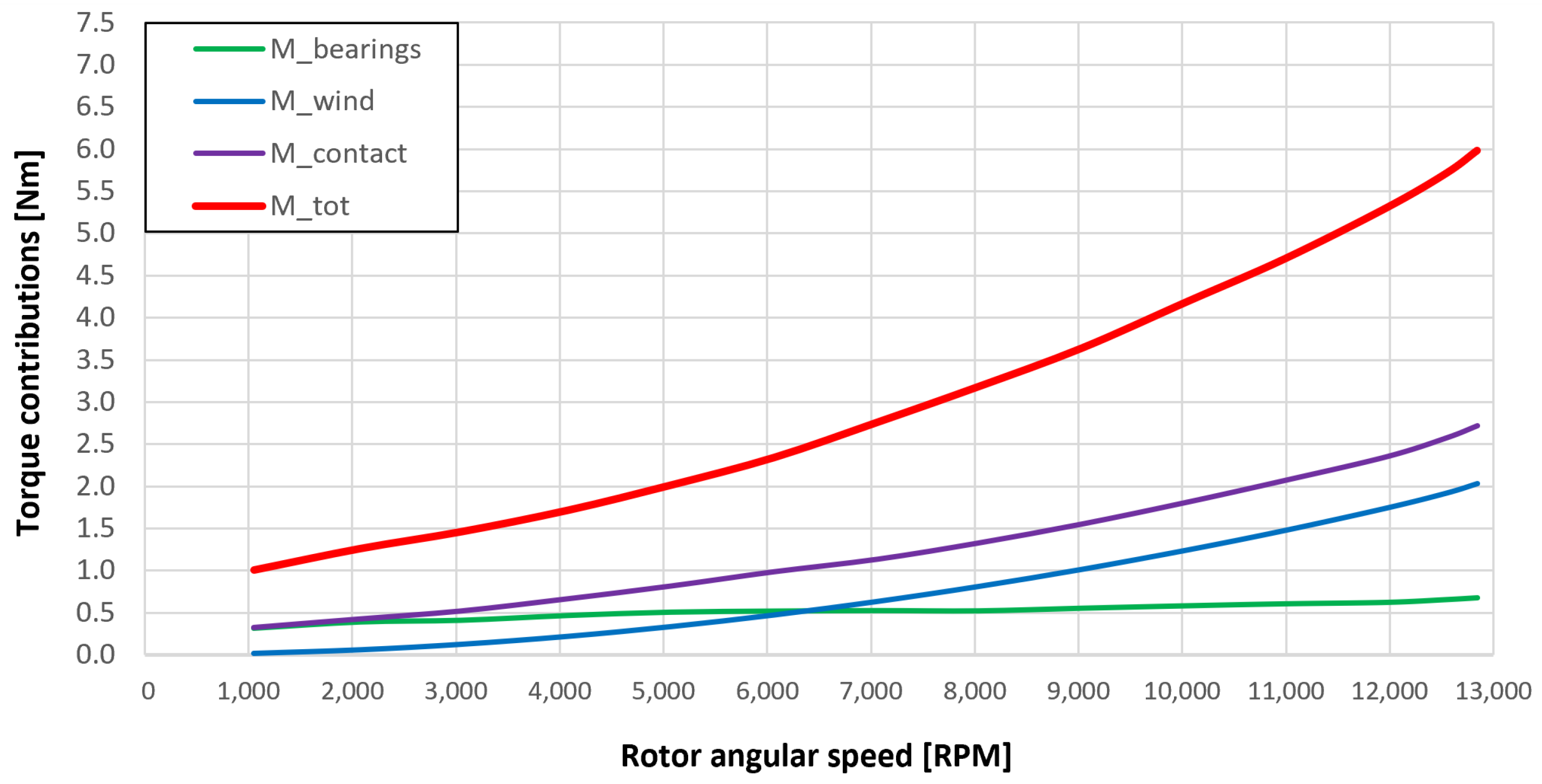 Sensors 23 05541 g053 550