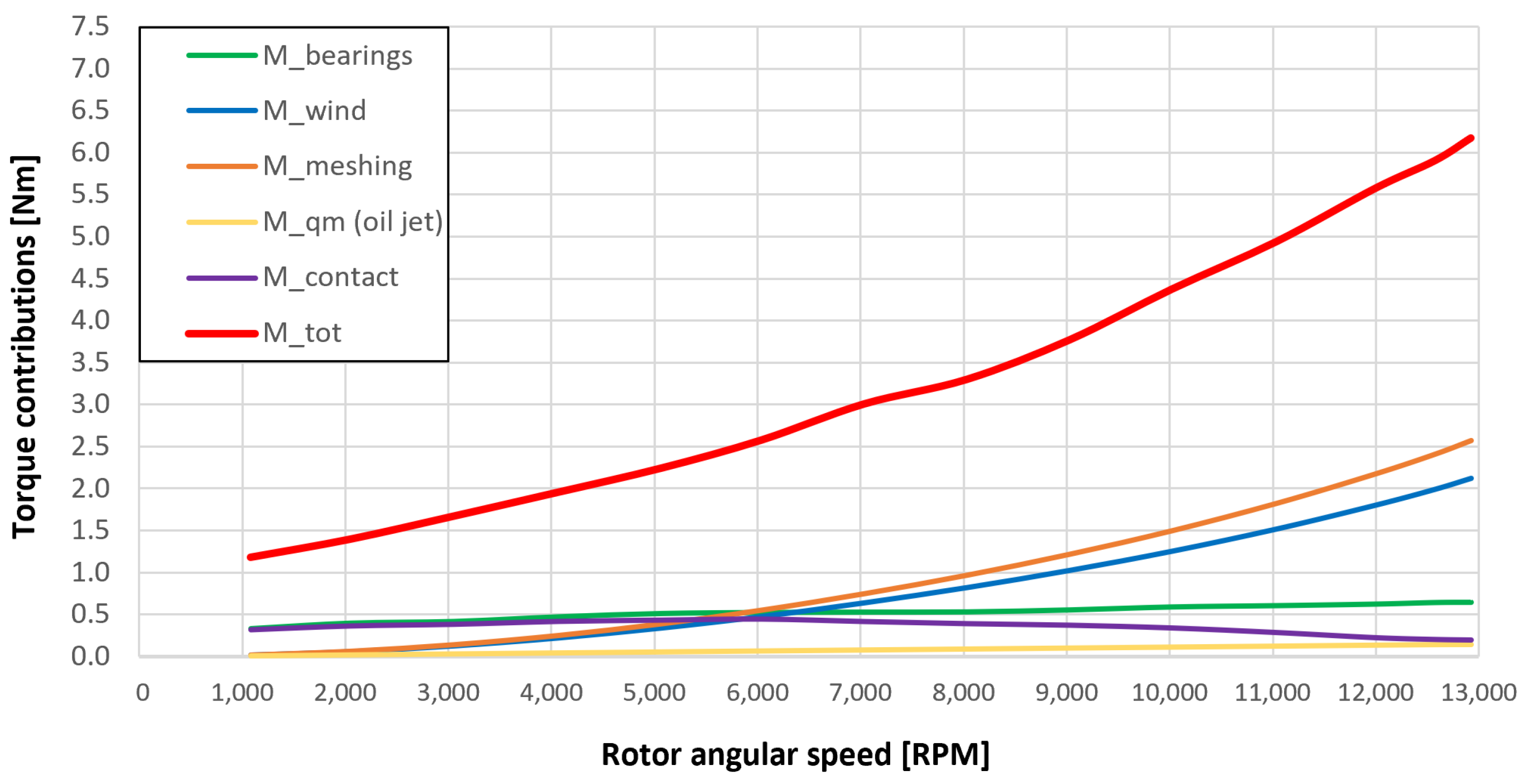 Sensors 23 05541 g054 550