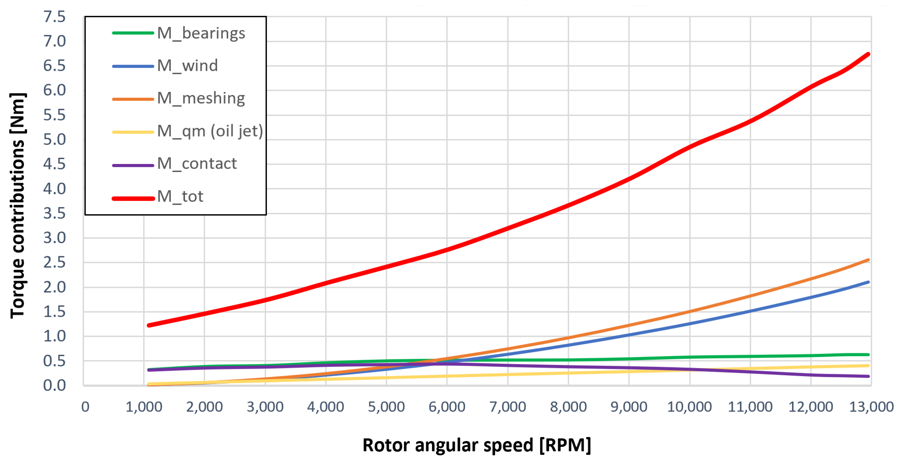 Sensors 23 05541 g055 550