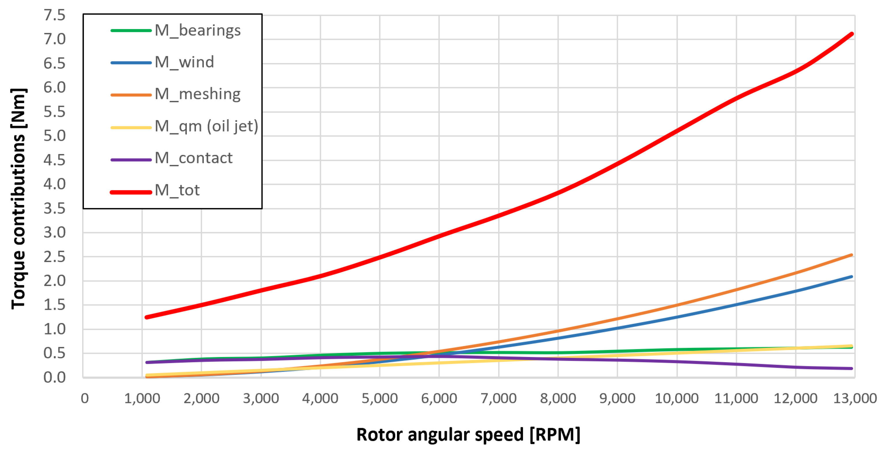 Sensors 23 05541 g056 550