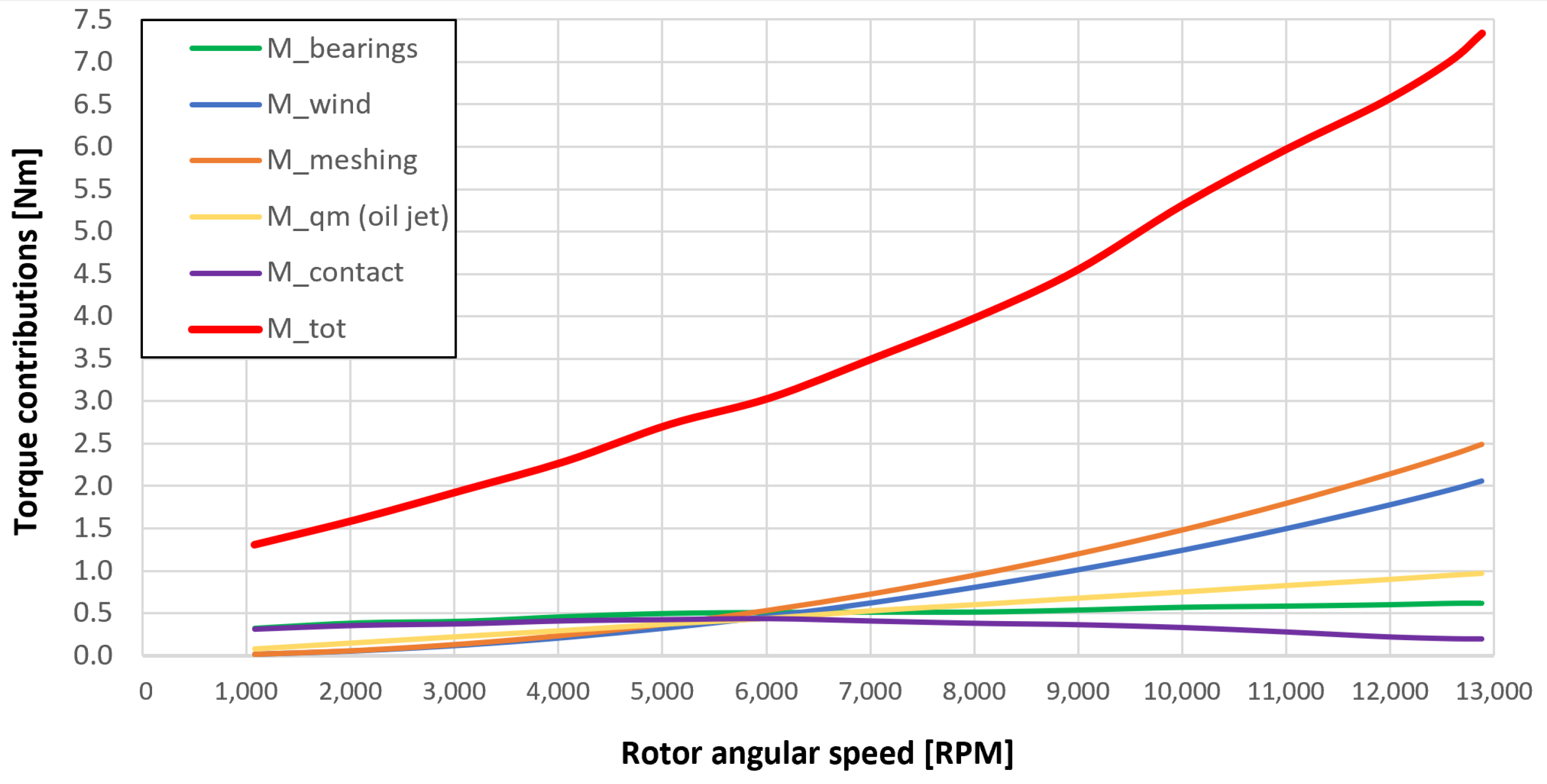 Sensors 23 05541 g057 550