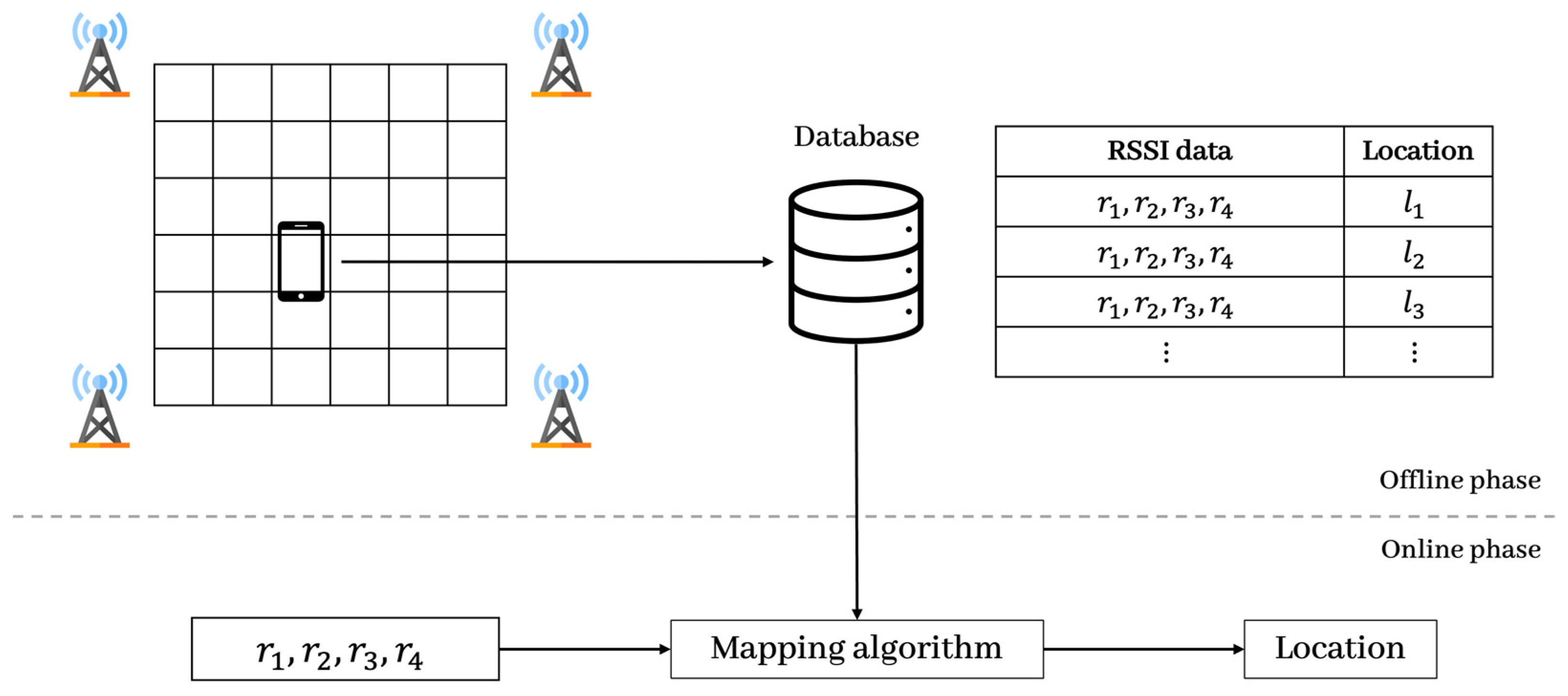 Sensors 23 05544 g001