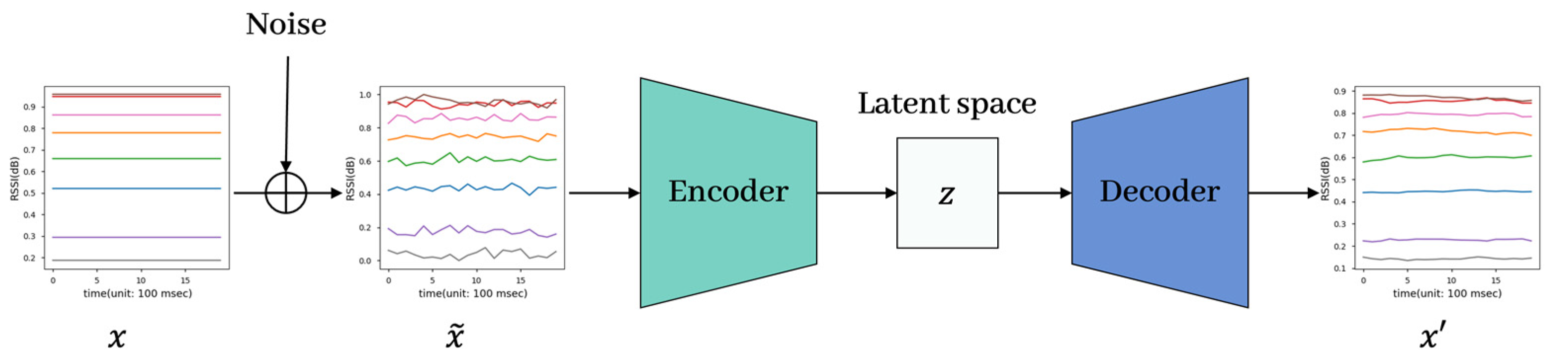 Sensors 23 05544 g002