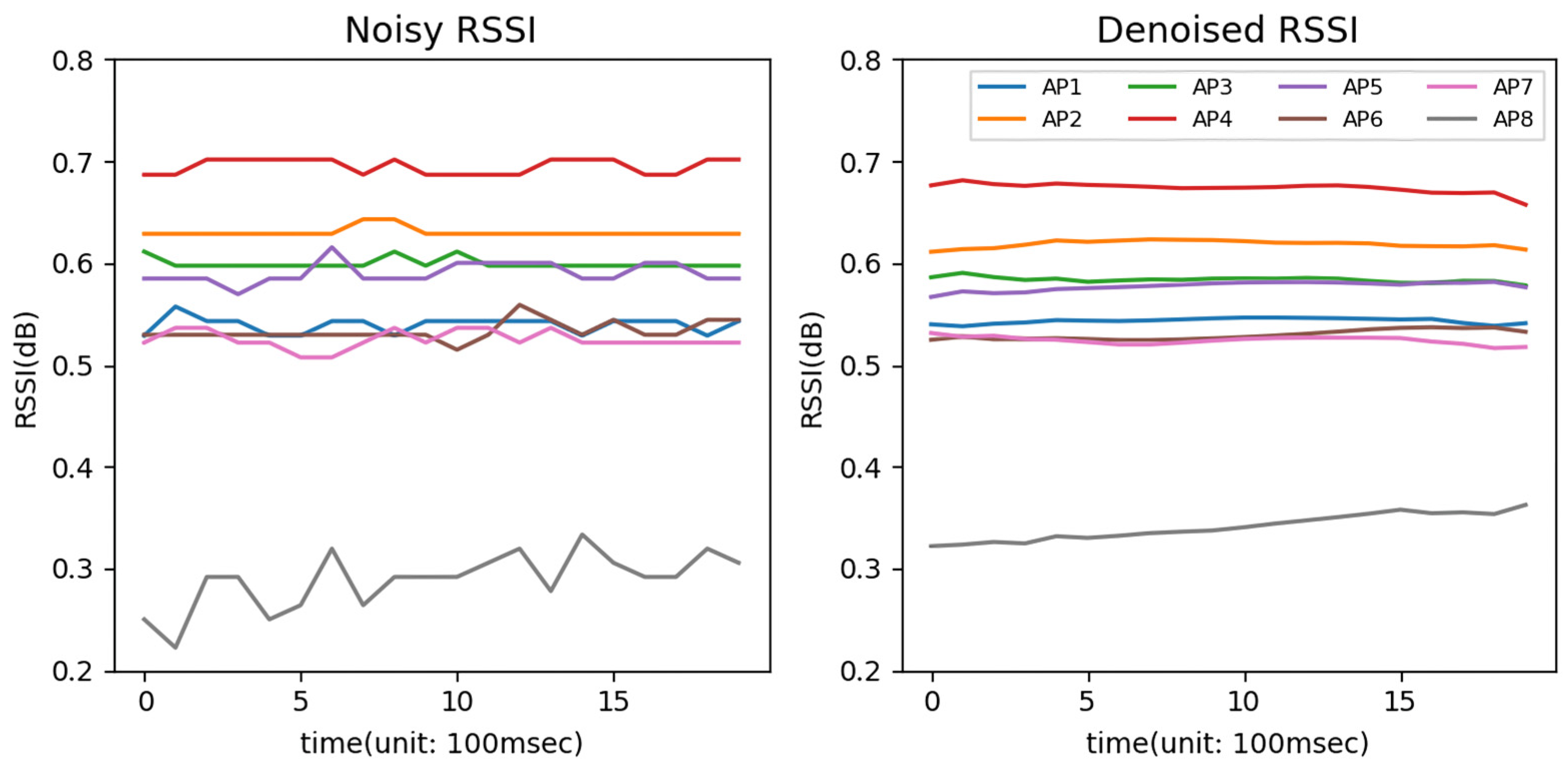 Sensors 23 05544 g004
