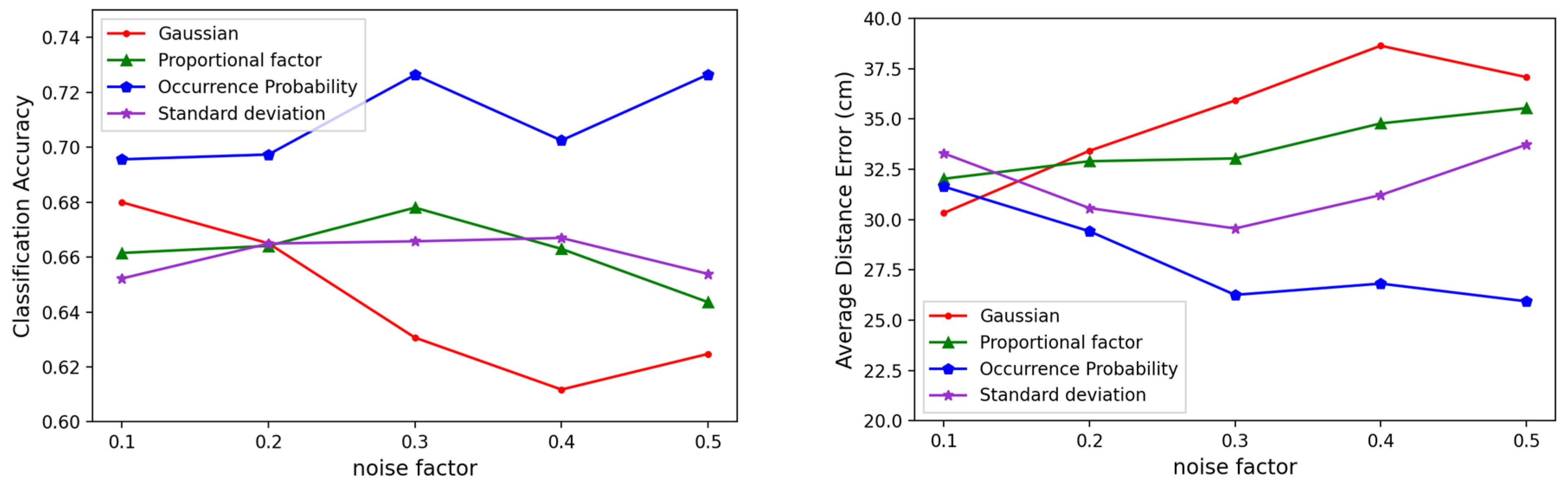 Sensors 23 05544 g008