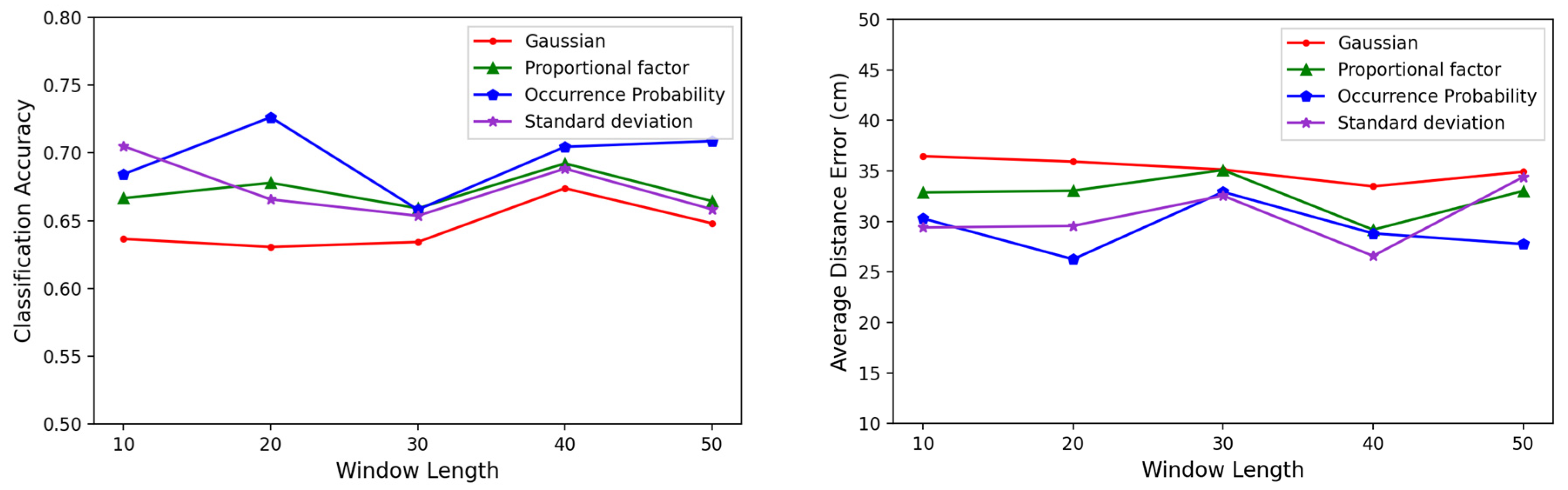 Sensors 23 05544 g009