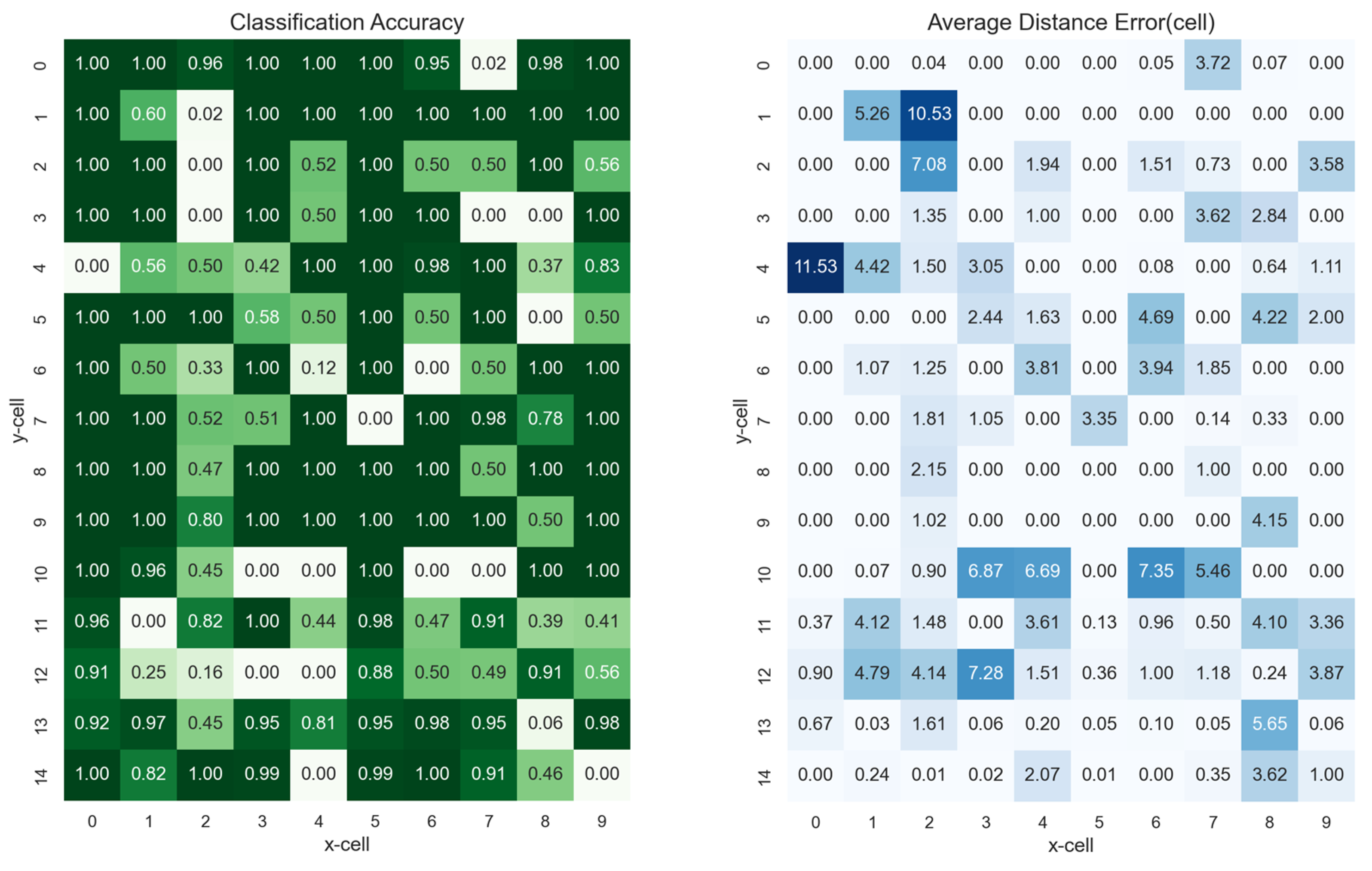 Sensors 23 05544 g010
