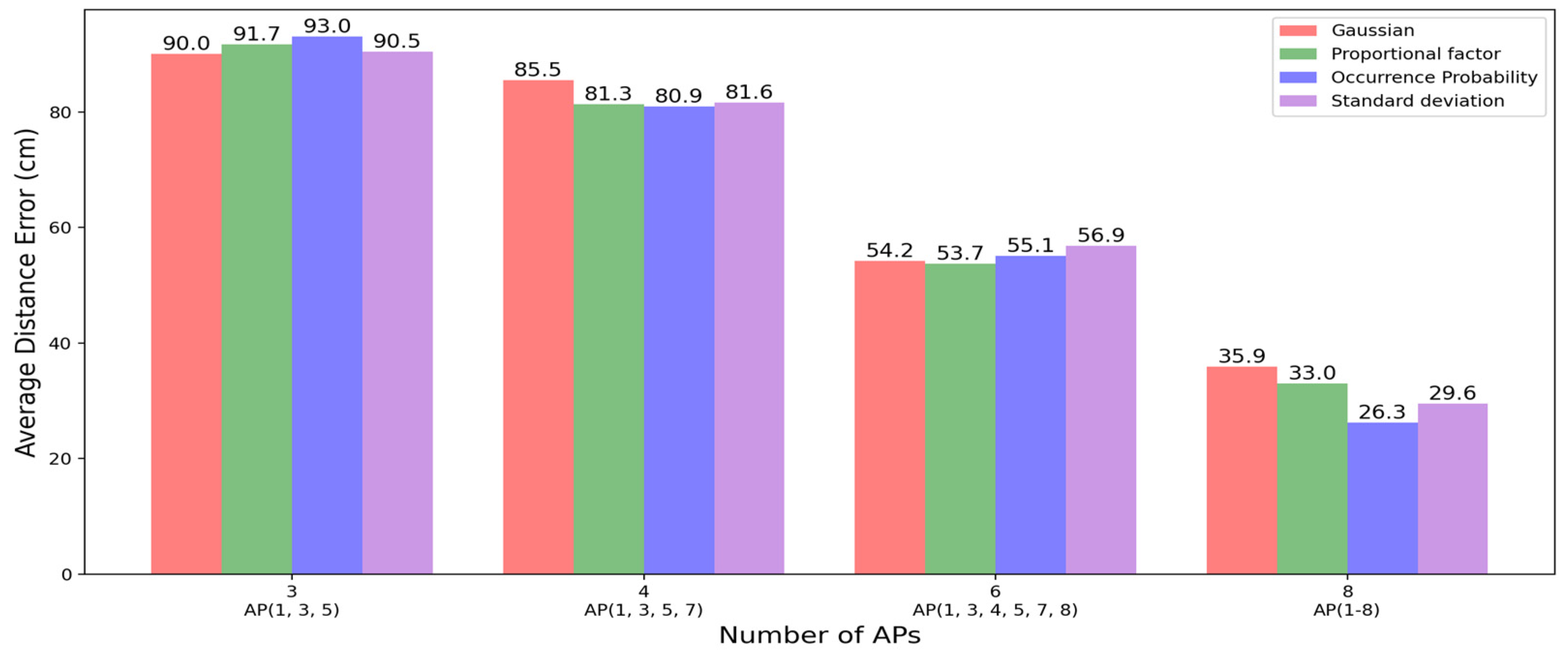 Sensors 23 05544 g011