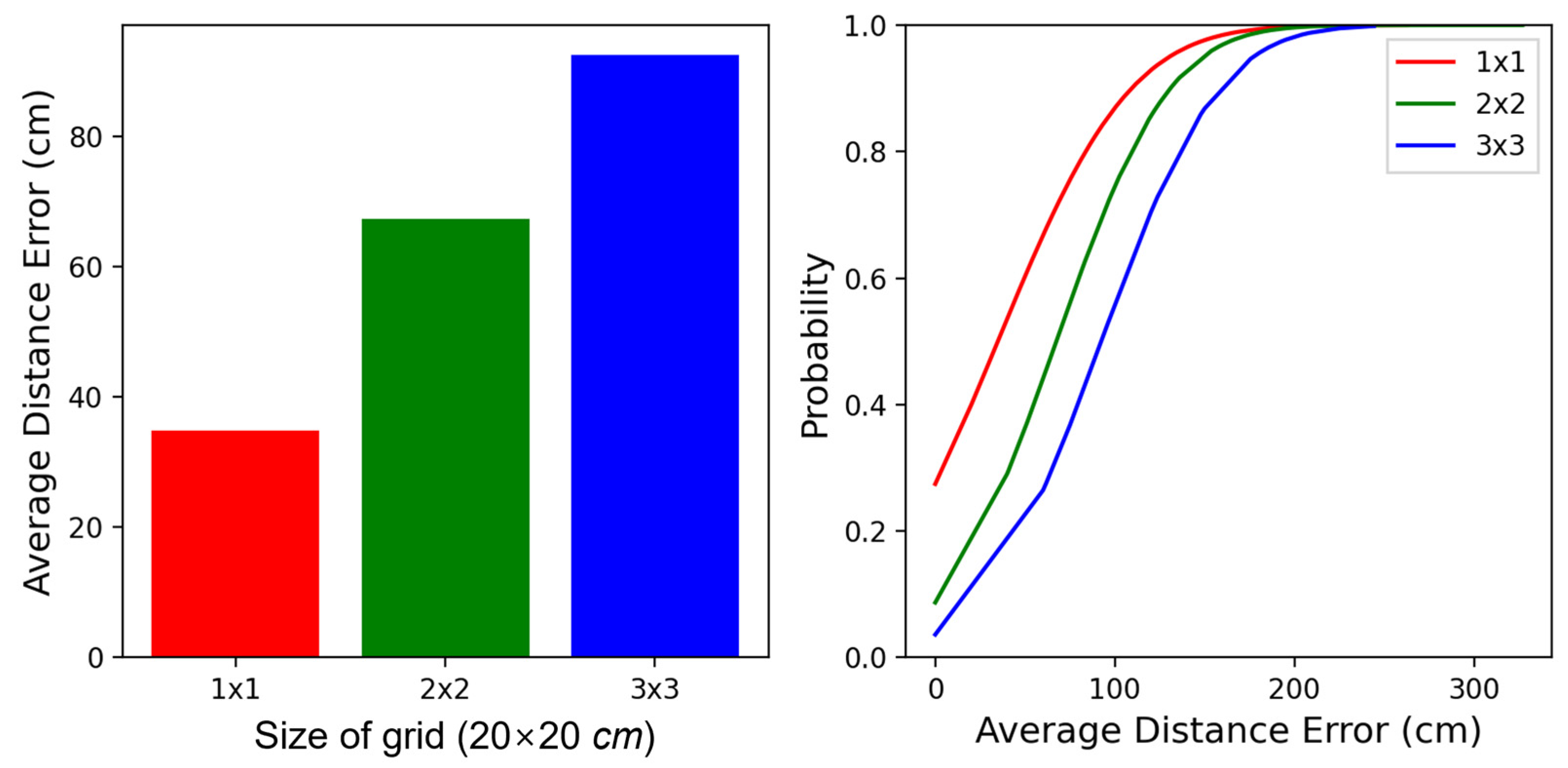 Sensors 23 05544 g012