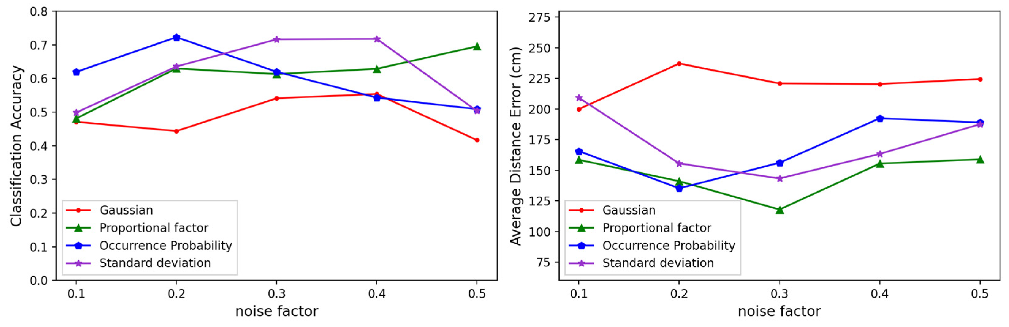 Sensors 23 05544 g015