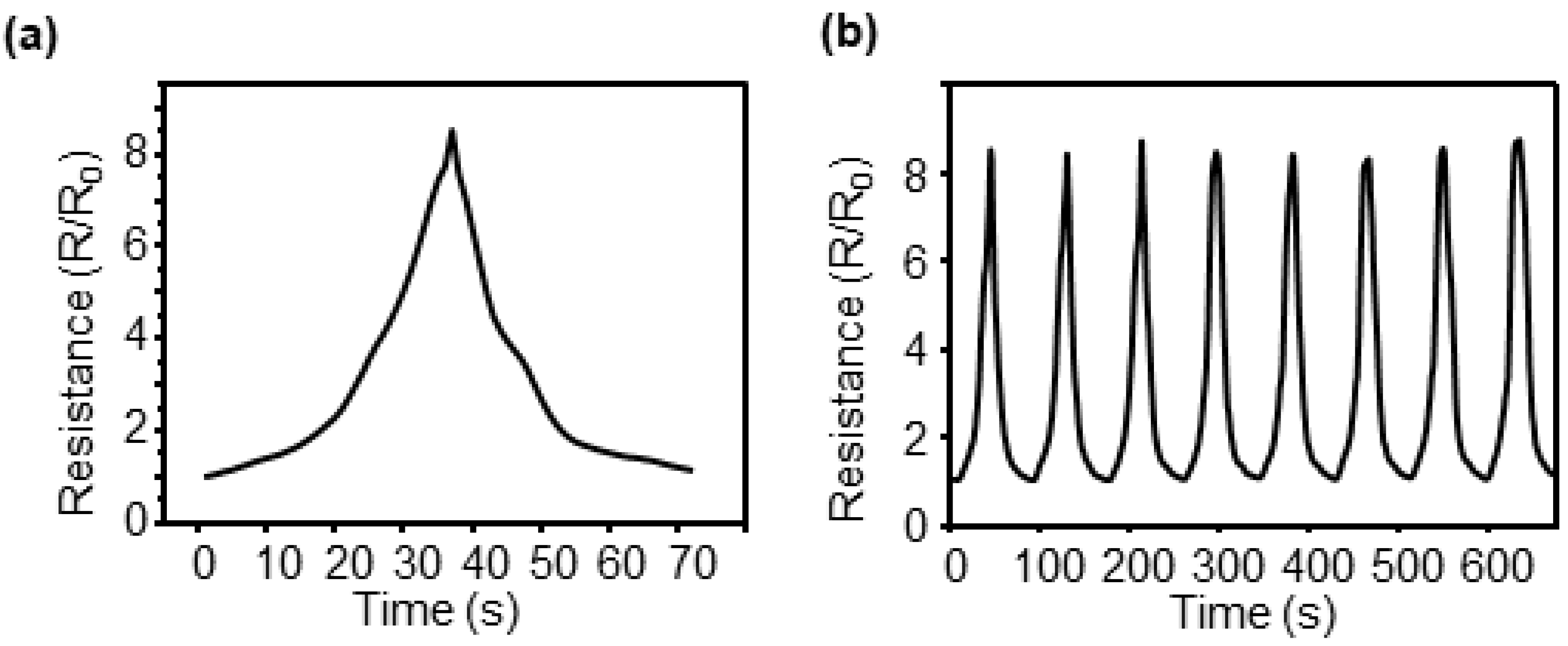 Sensors 23 05545 g004