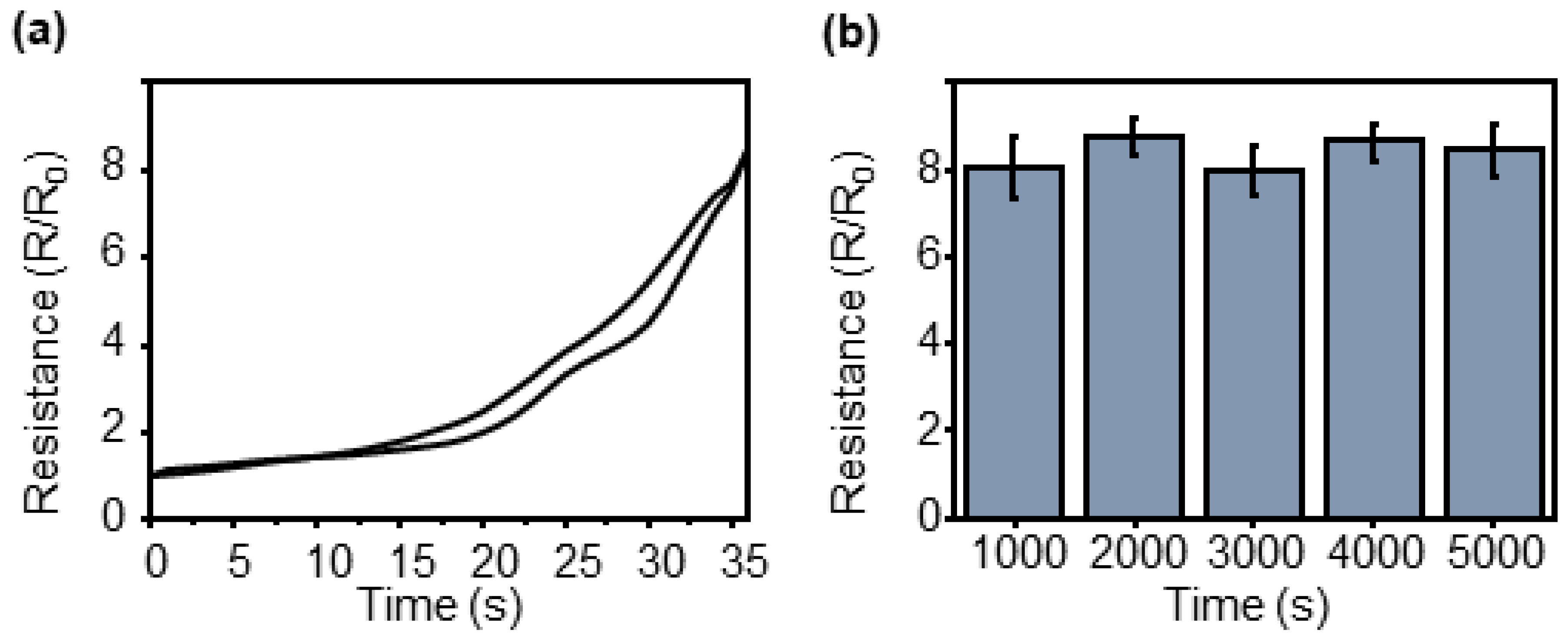 Sensors 23 05545 g005