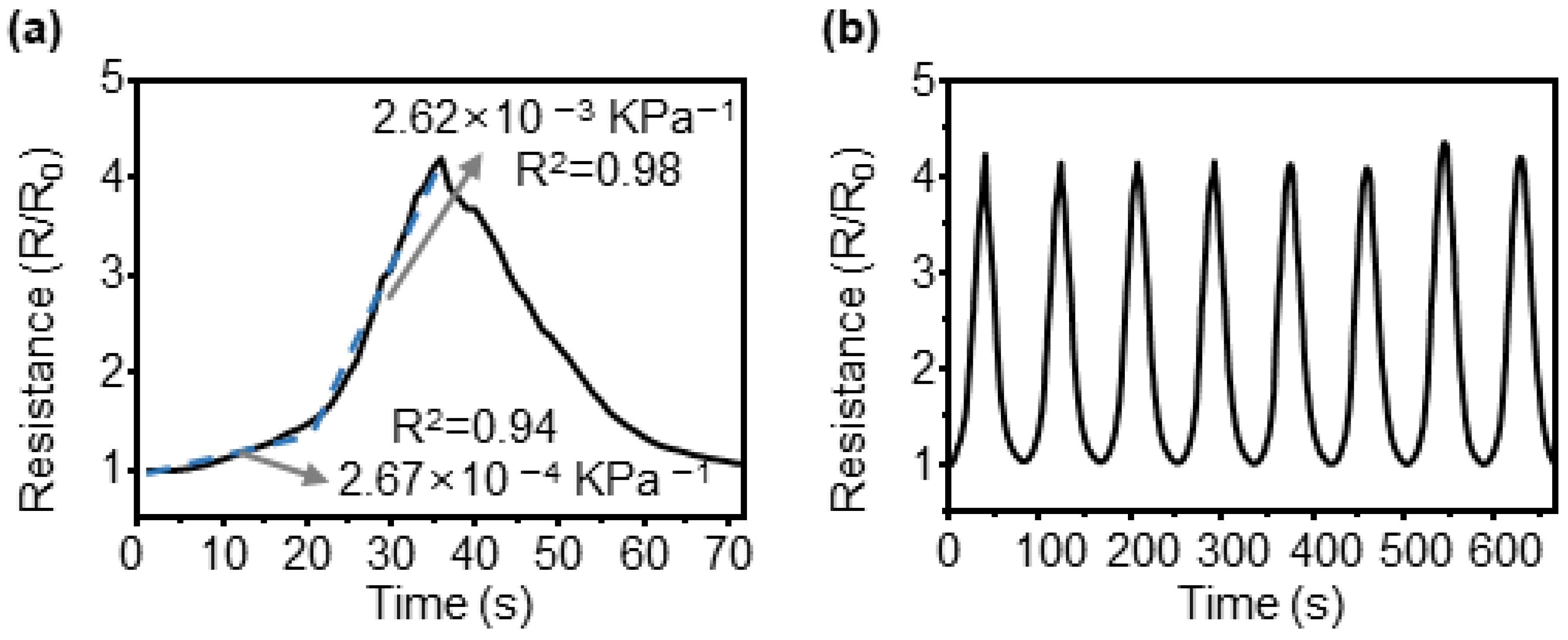 Sensors 23 05545 g006