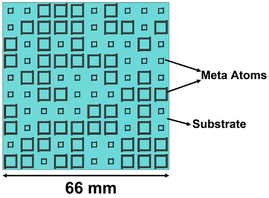 Active Learning Optimisation of Binary Coded Metasurface Consisting of ...