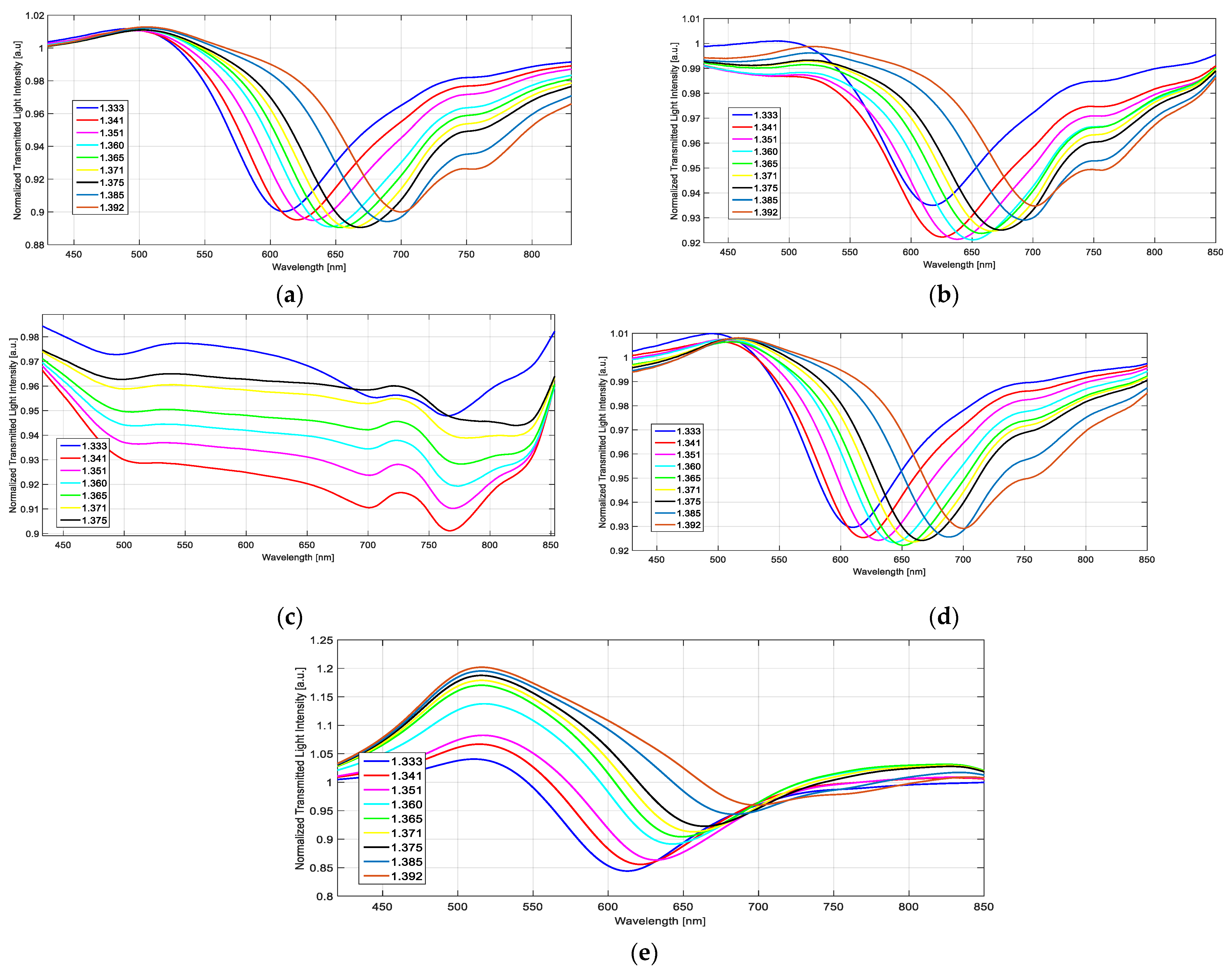 Sensors 23 05548 g006 Sensors 23 05548 g006