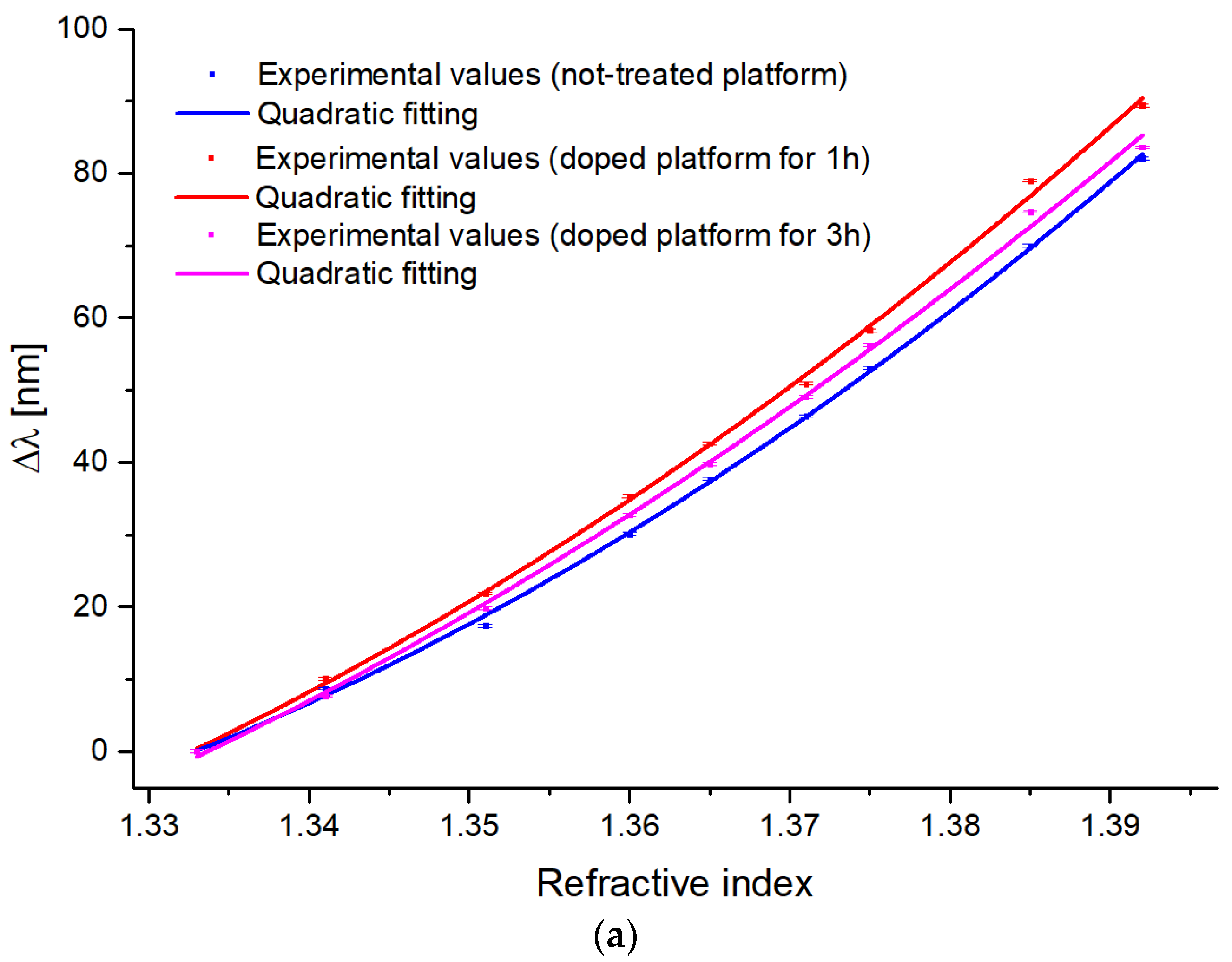 Sensors 23 05548 g007a Sensors 23 05548 g007a