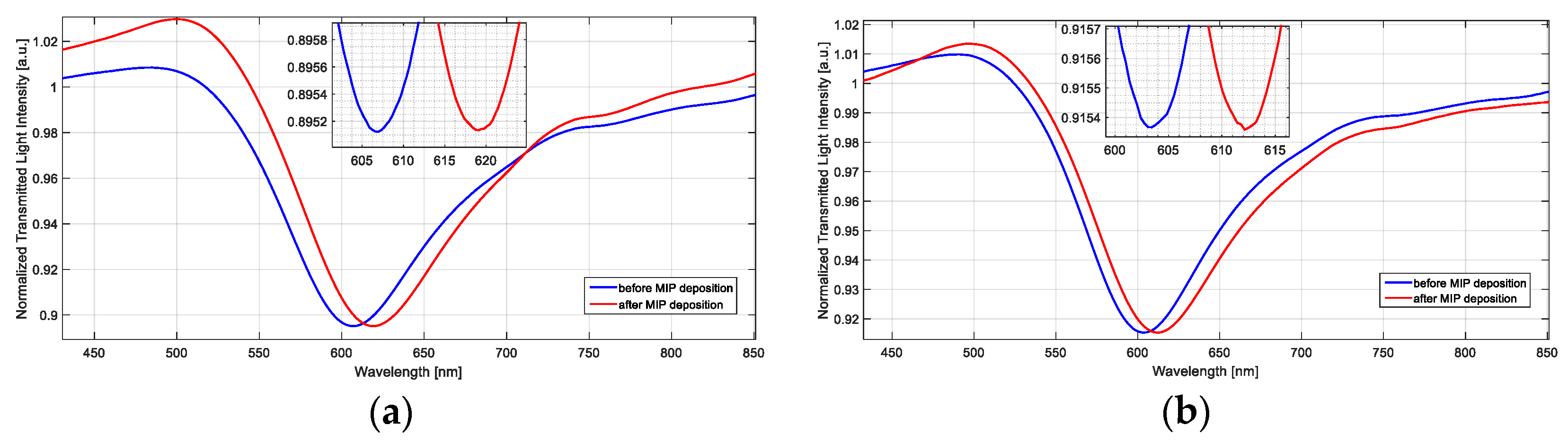 Sensors 23 05548 g009 Sensors 23 05548 g009
