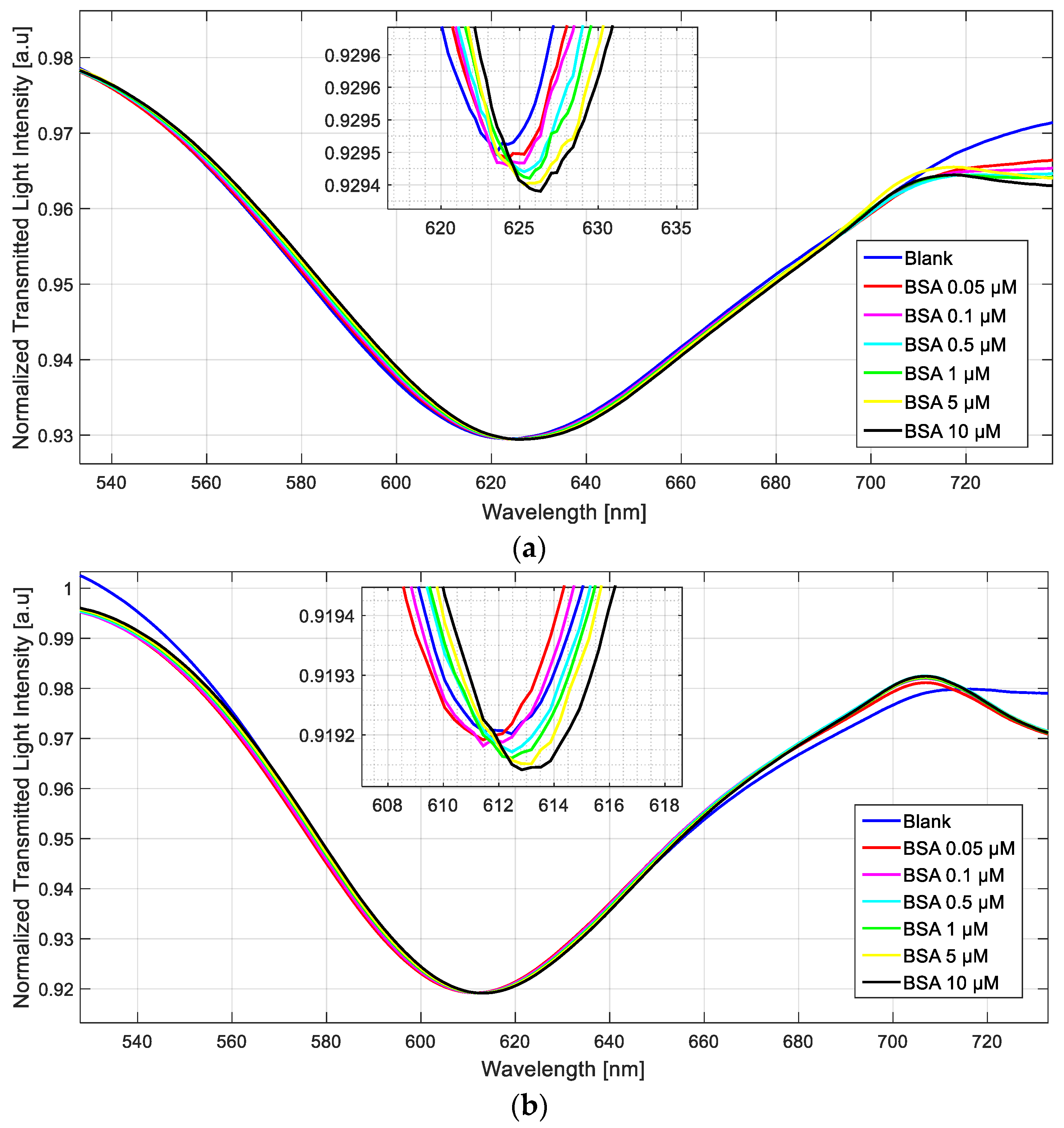 Sensors 23 05548 g010 Sensors 23 05548 g010