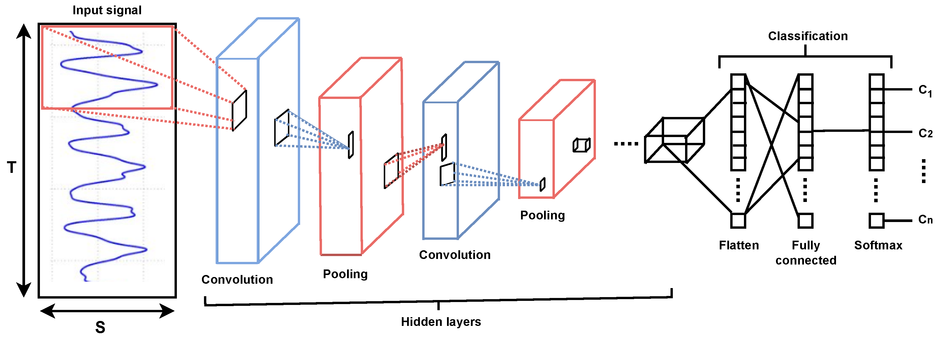 Sensors 23 05551 g008 Sensors 23 05551 g008