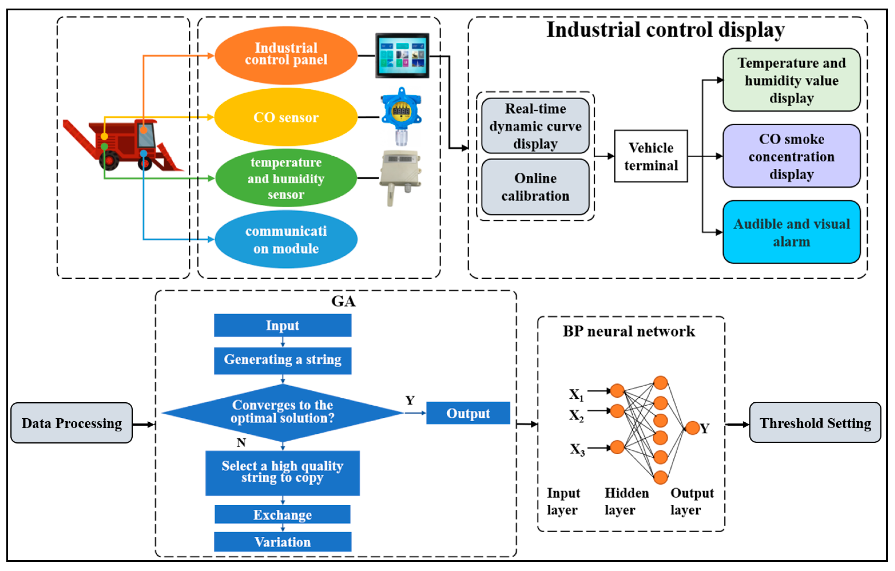 Sensors 23 05553 g001