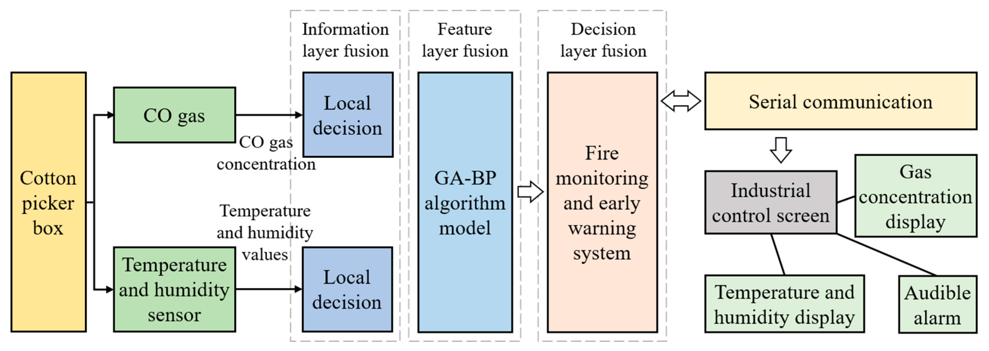 Sensors 23 05553 g002