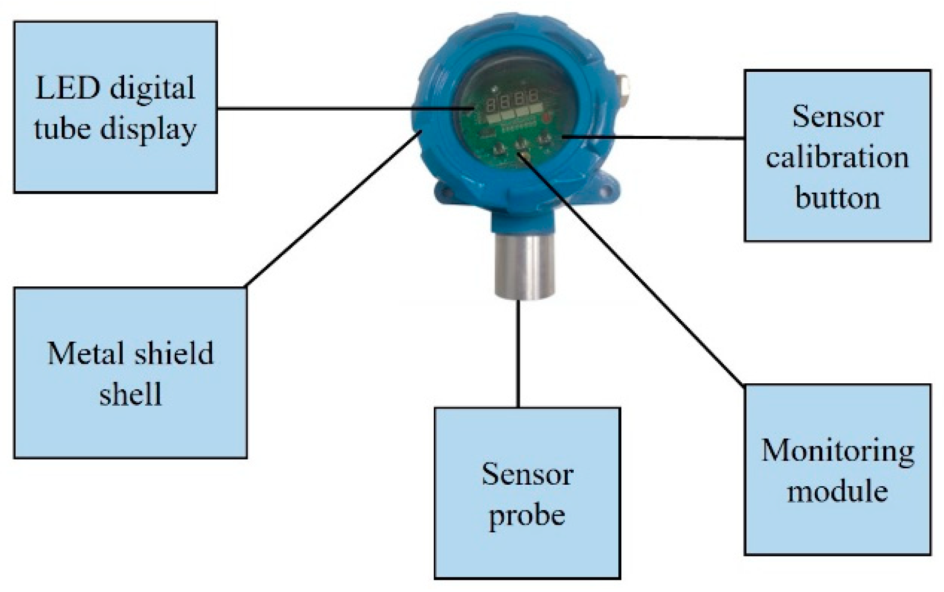 Sensors 23 05553 g003