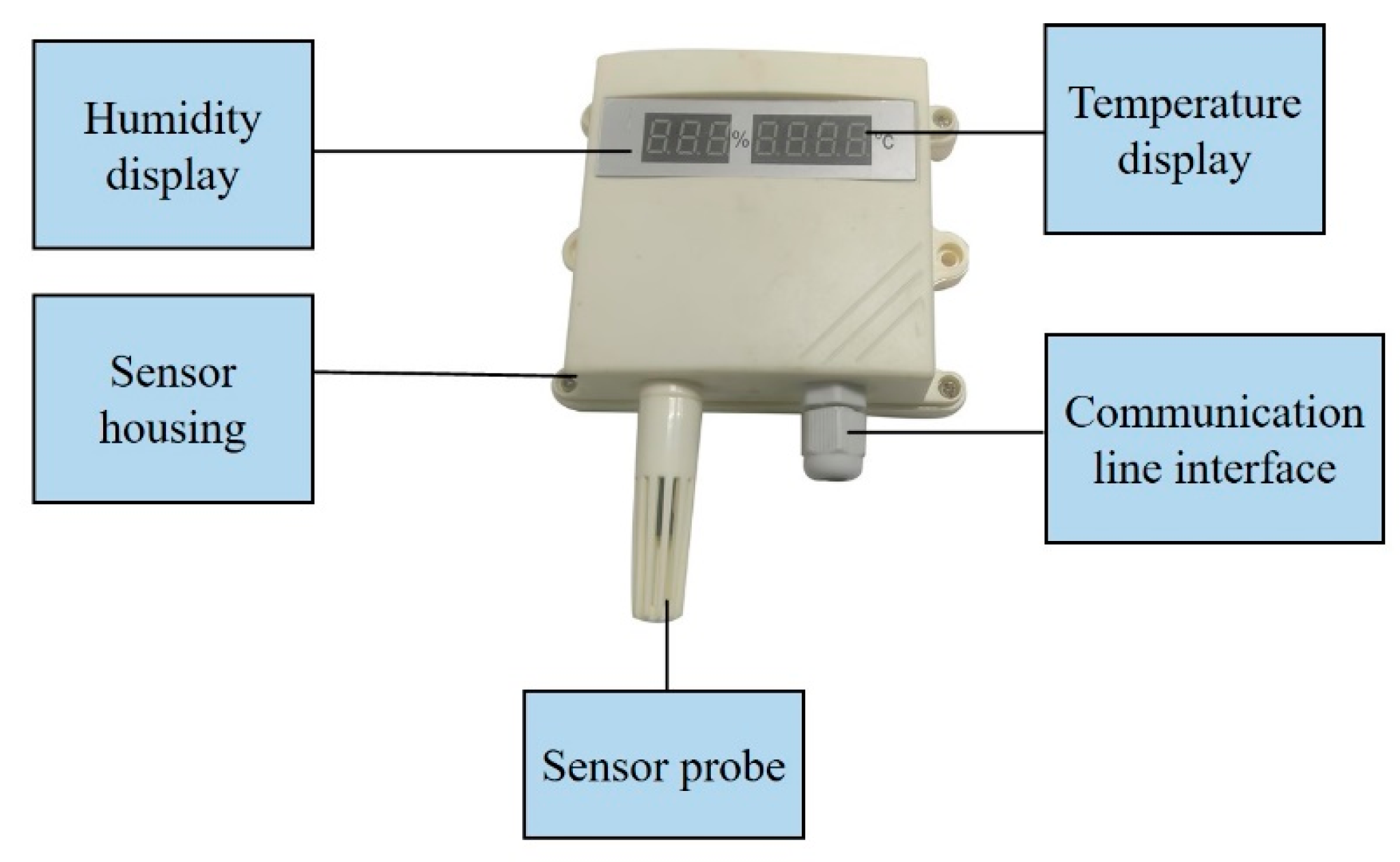Sensors 23 05553 g004