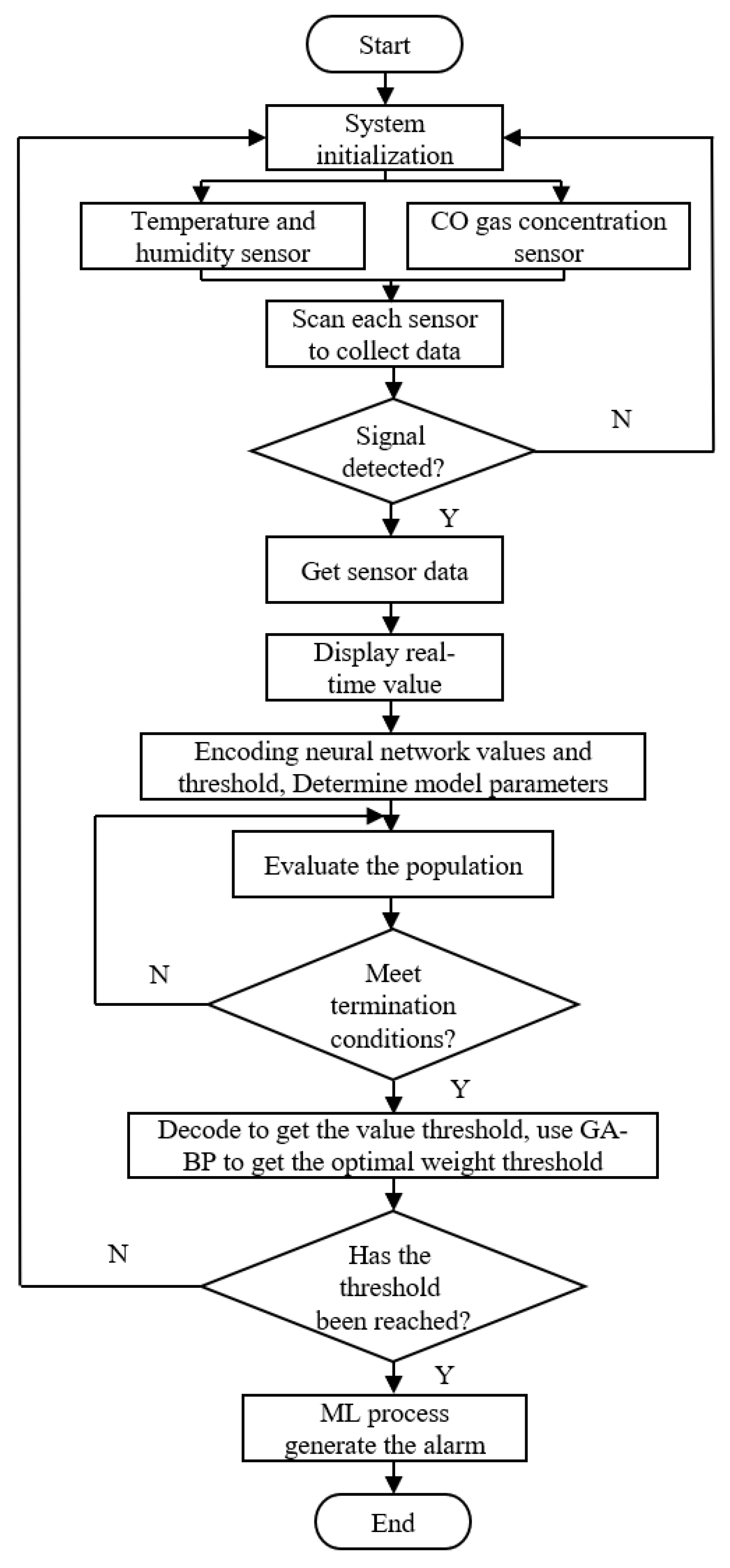 Sensors 23 05553 g006