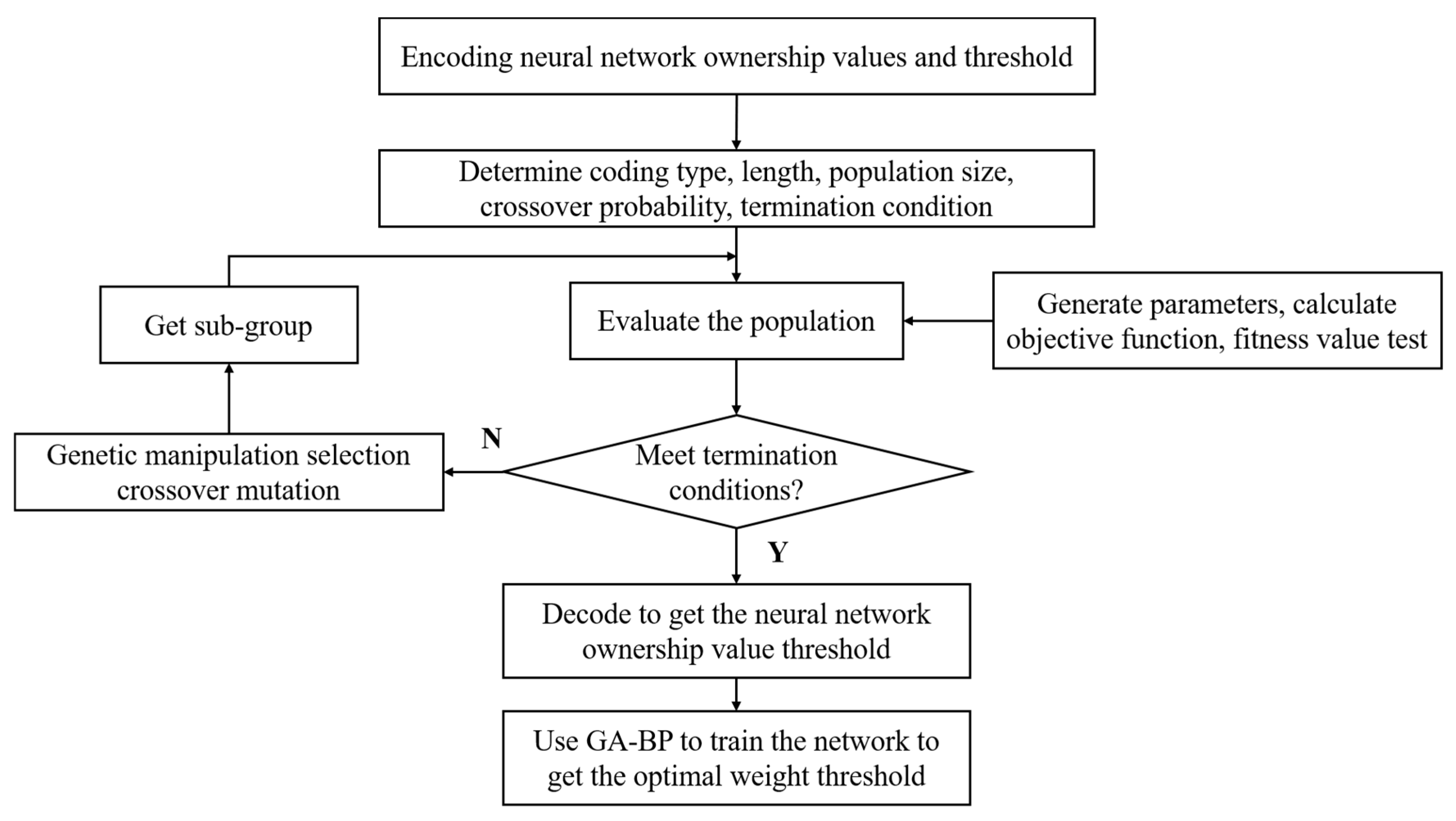 Sensors 23 05553 g007