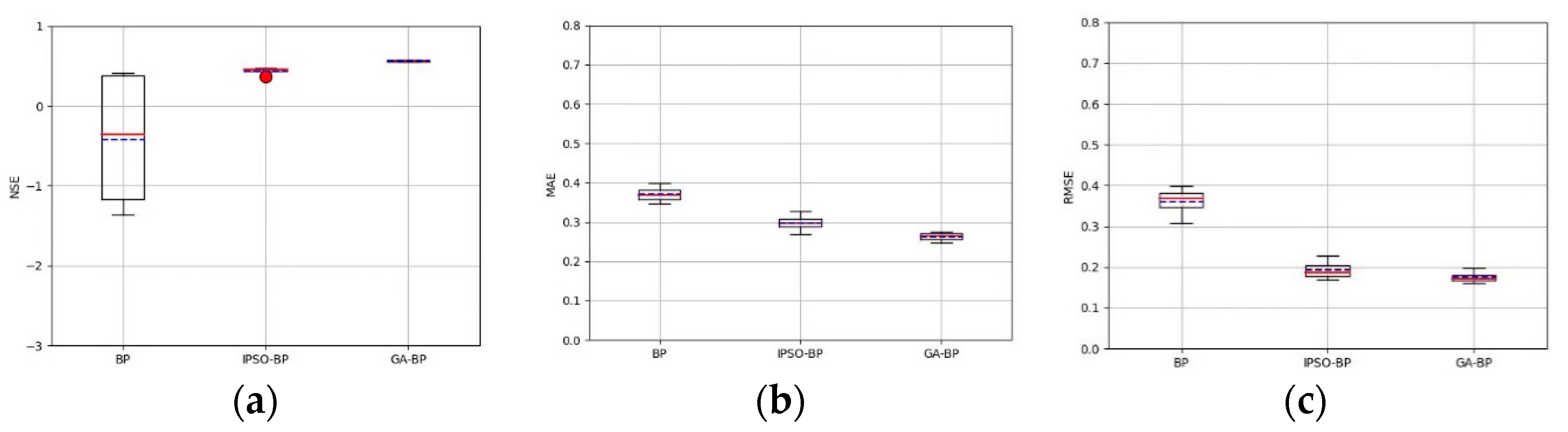 Sensors 23 05553 g009