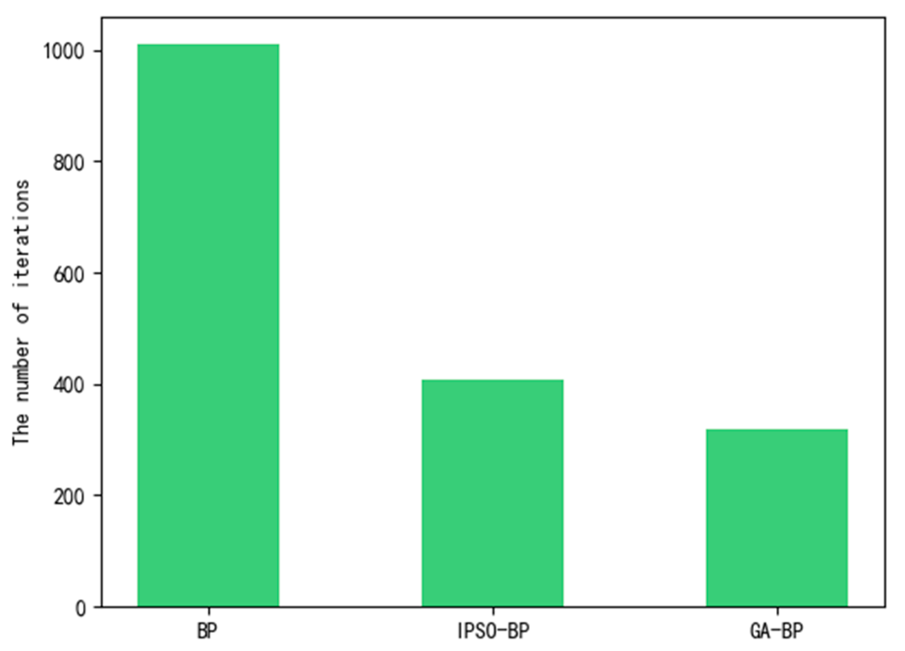 Sensors 23 05553 g010