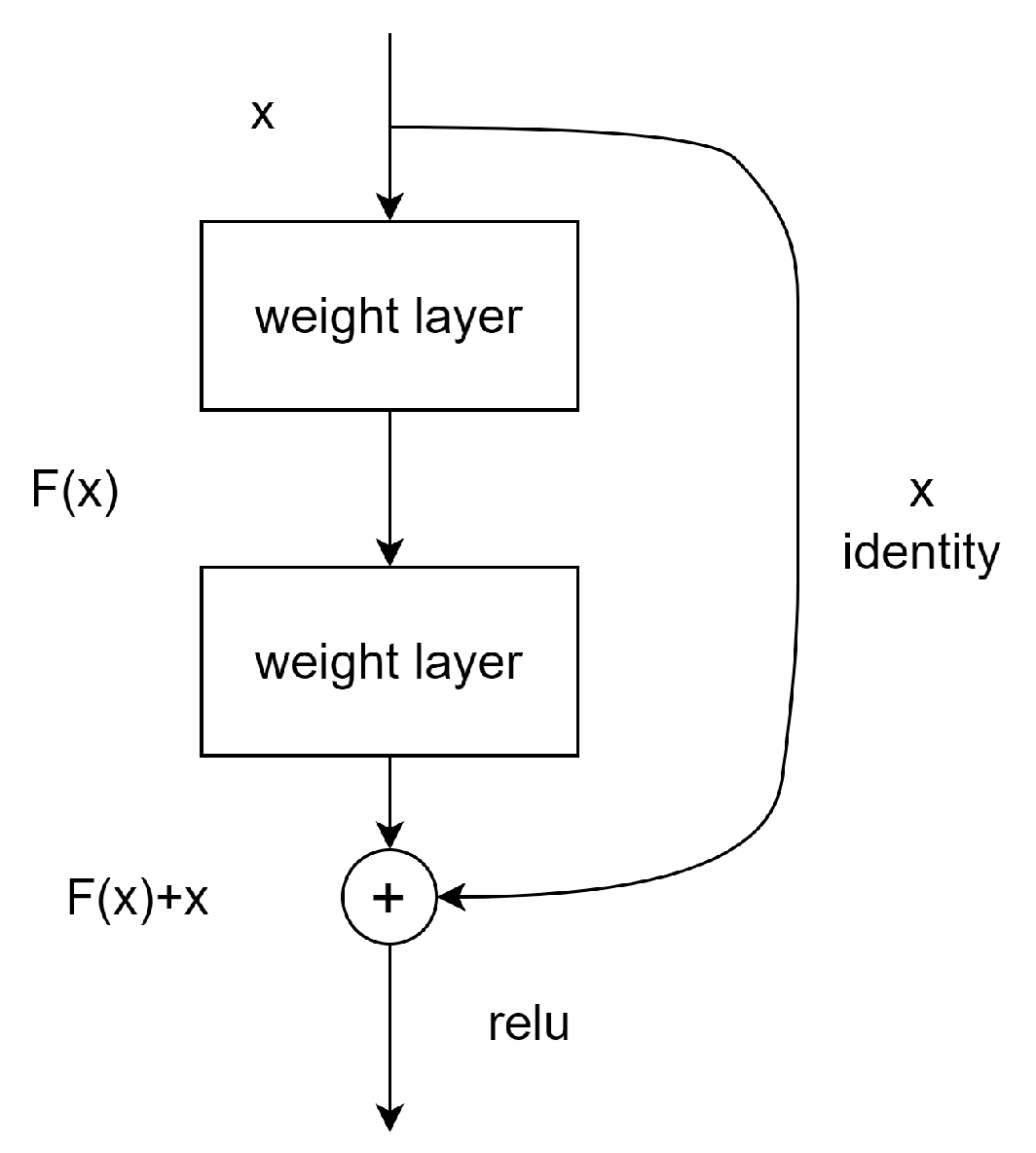 Sensors 23 05554 g001