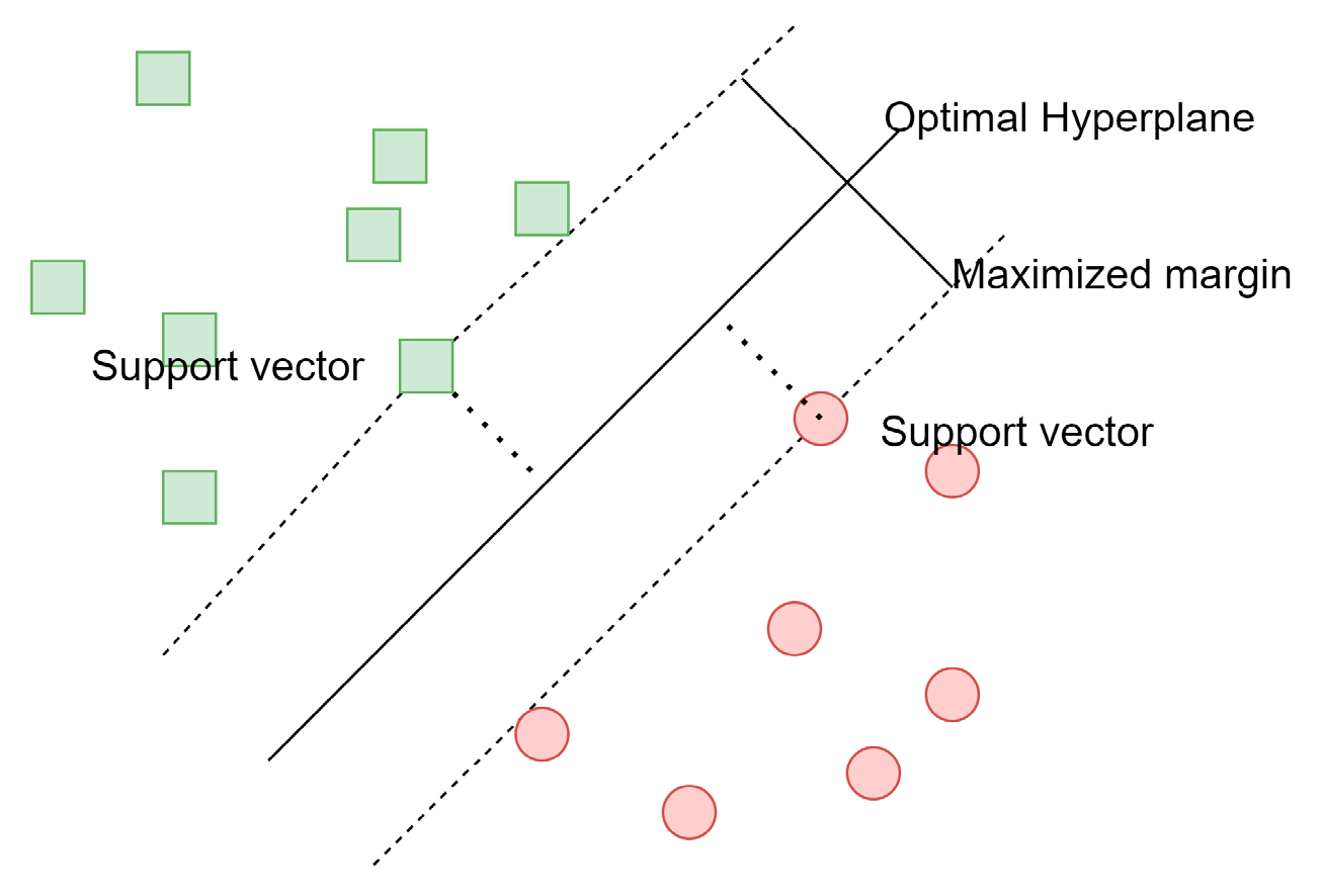 Sensors 23 05554 g002