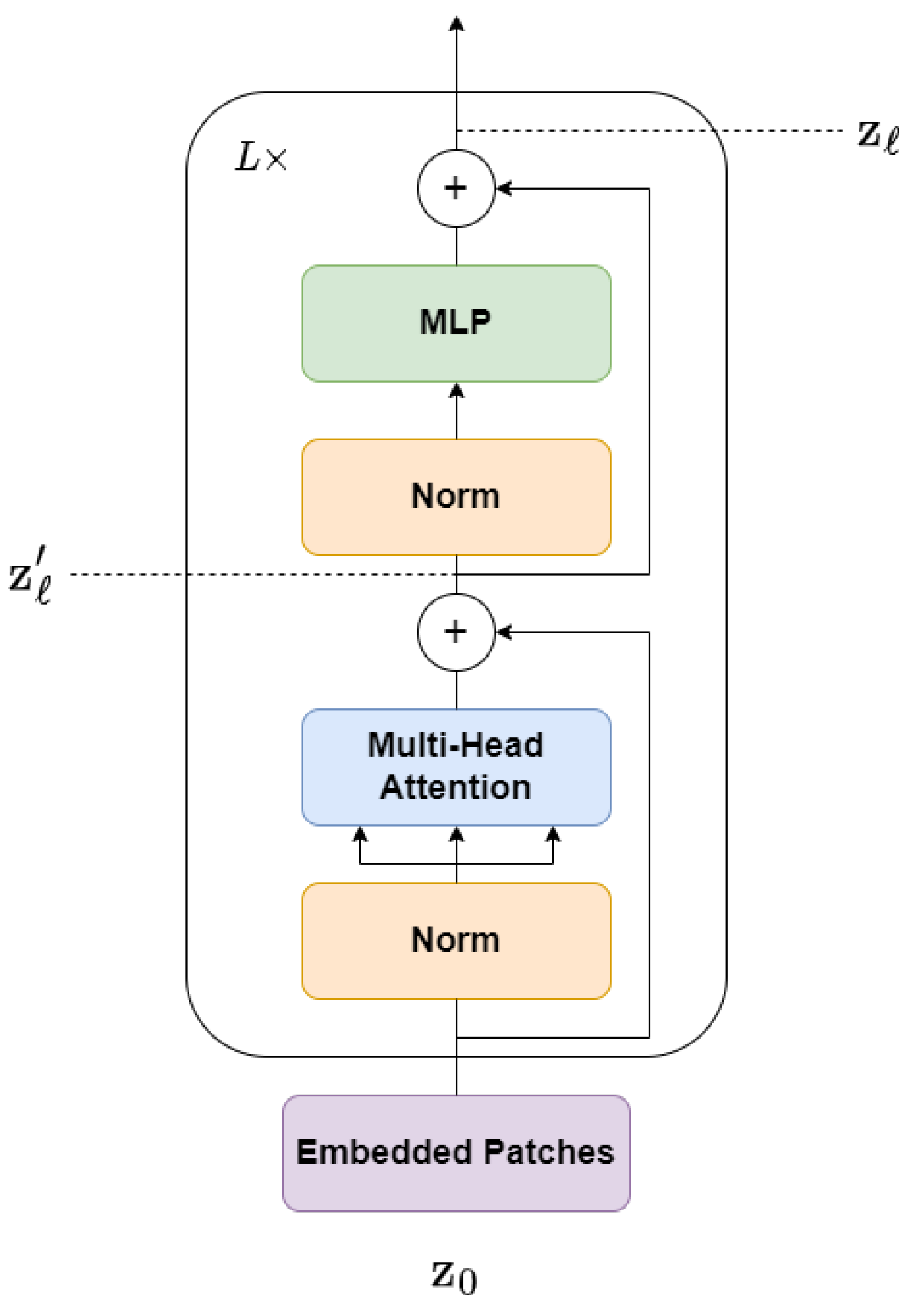 Sensors 23 05555 g003