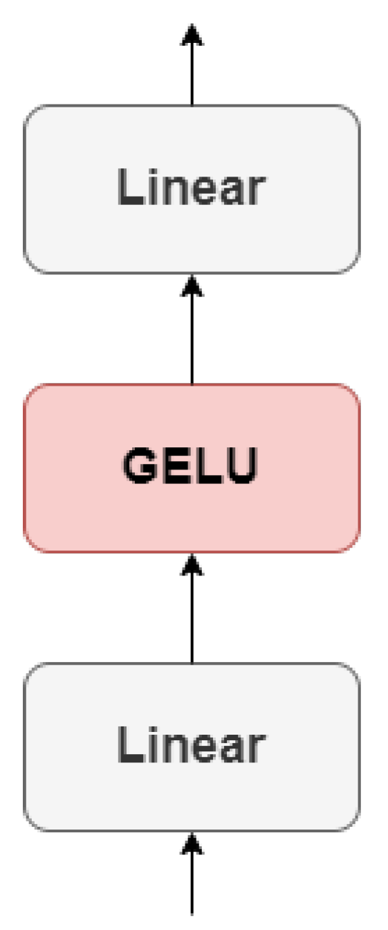 Sensors 23 05555 g005