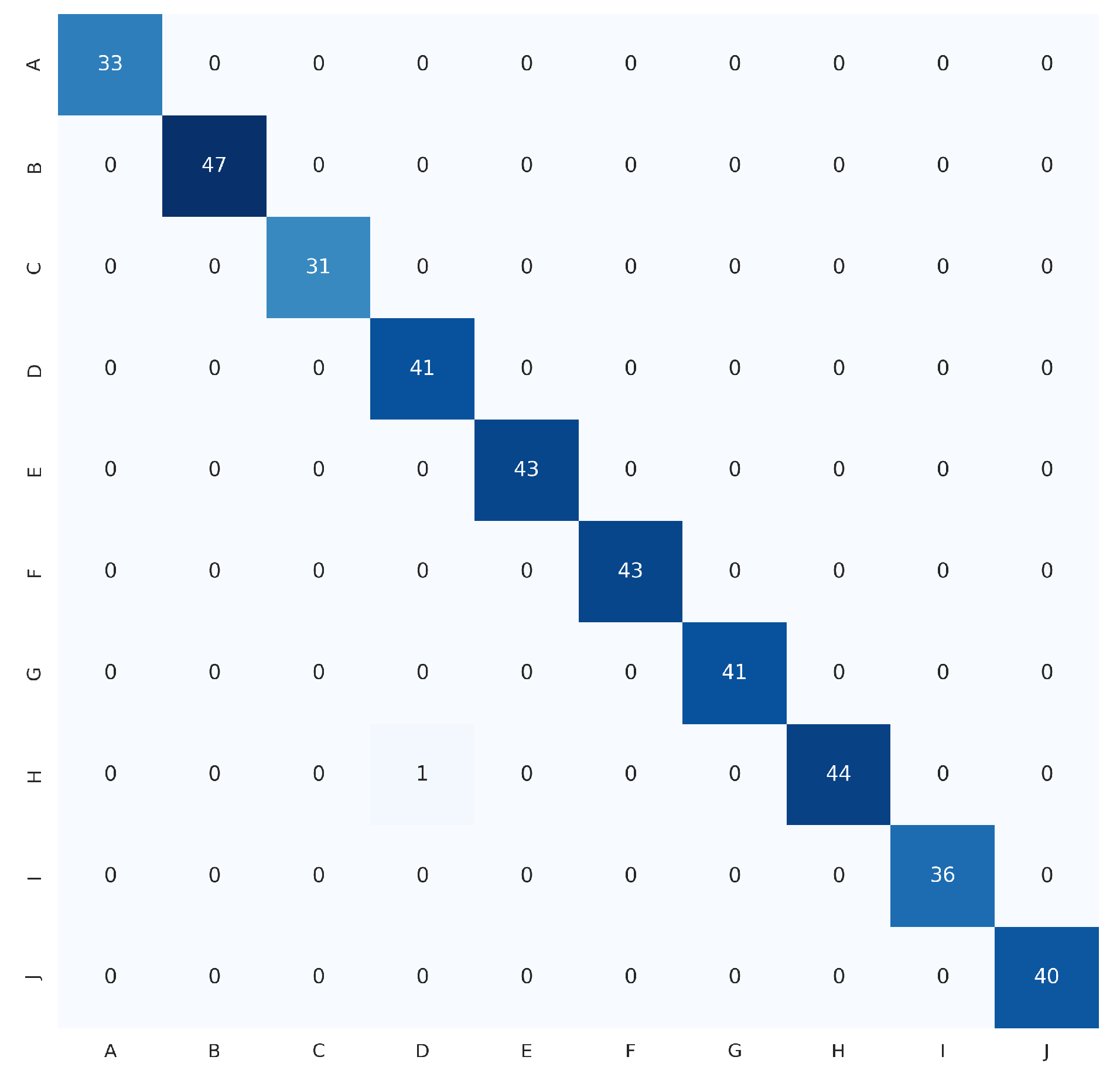 Sensors 23 05555 g011