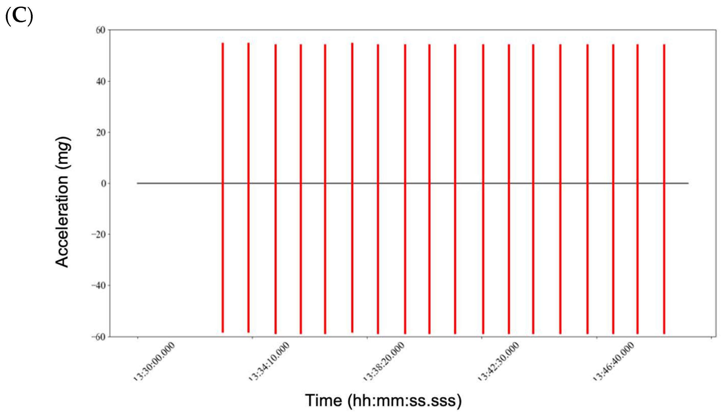Sensors 23 05558 g002b Sensors 23 05558 g002b