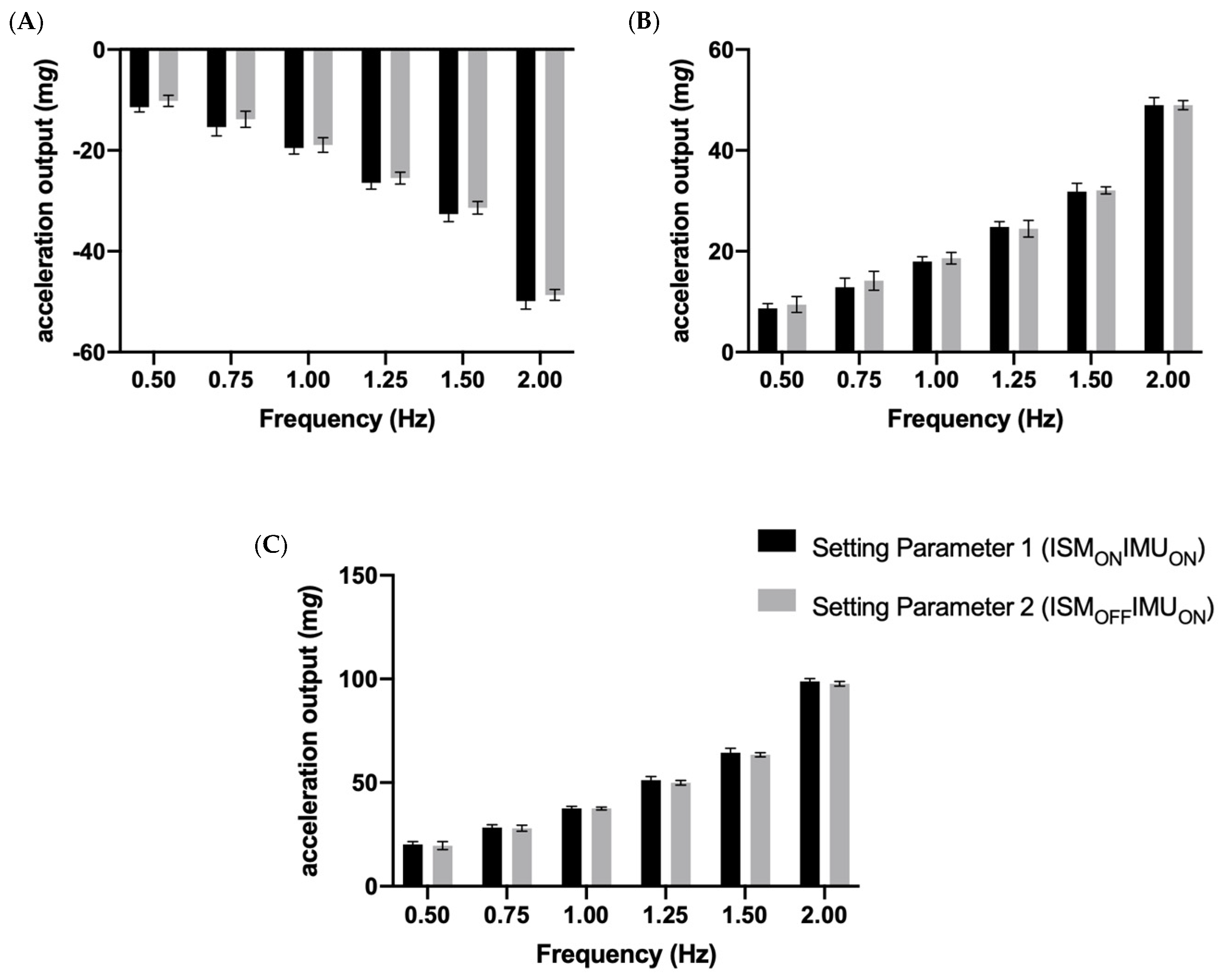 Sensors 23 05558 g003 Sensors 23 05558 g003