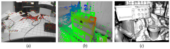 Simultaneous Localization and Mappingなど What Is Simultaneous Localization and Mapping? What Is