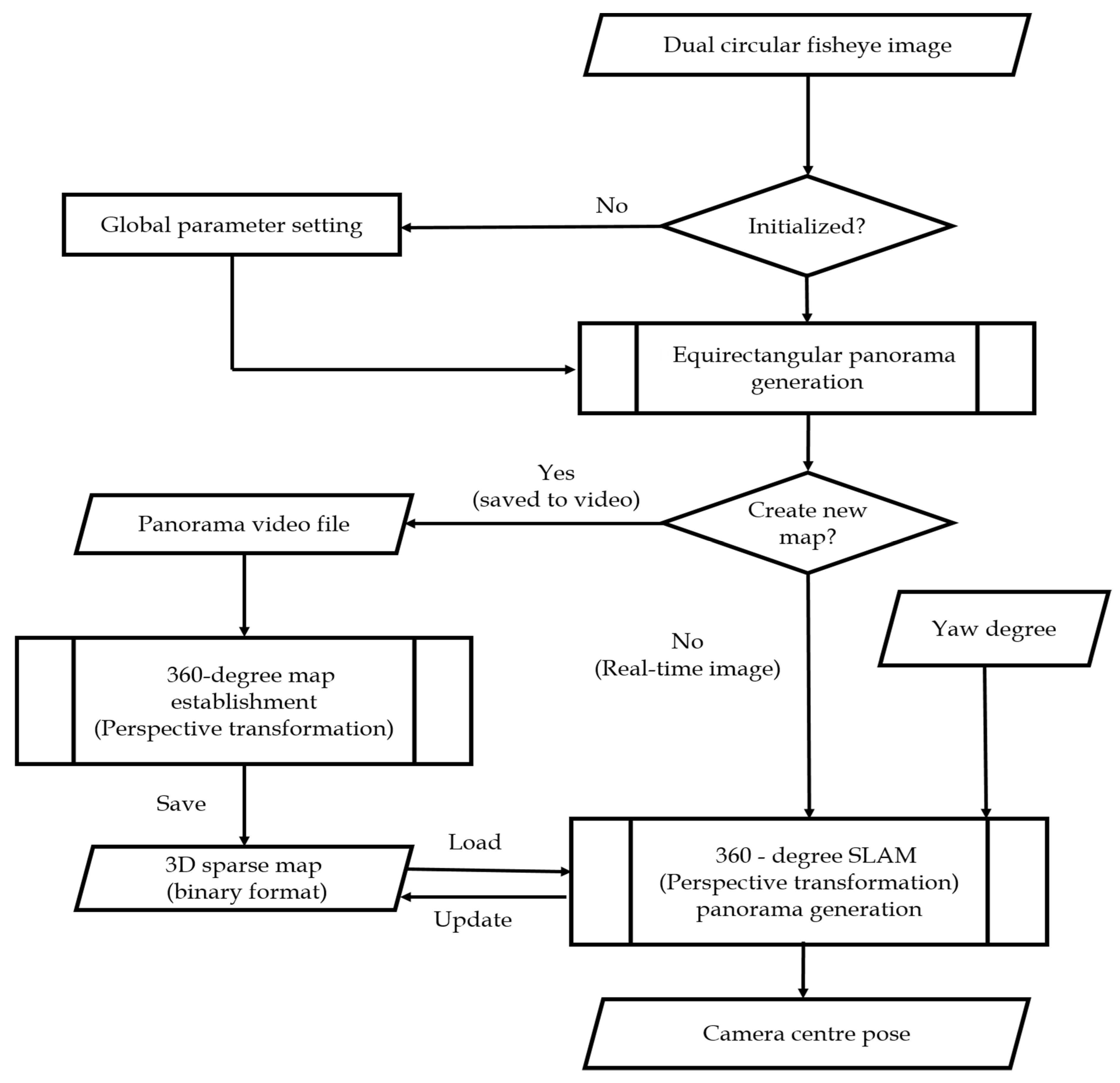 Sensors 23 05560 g003
