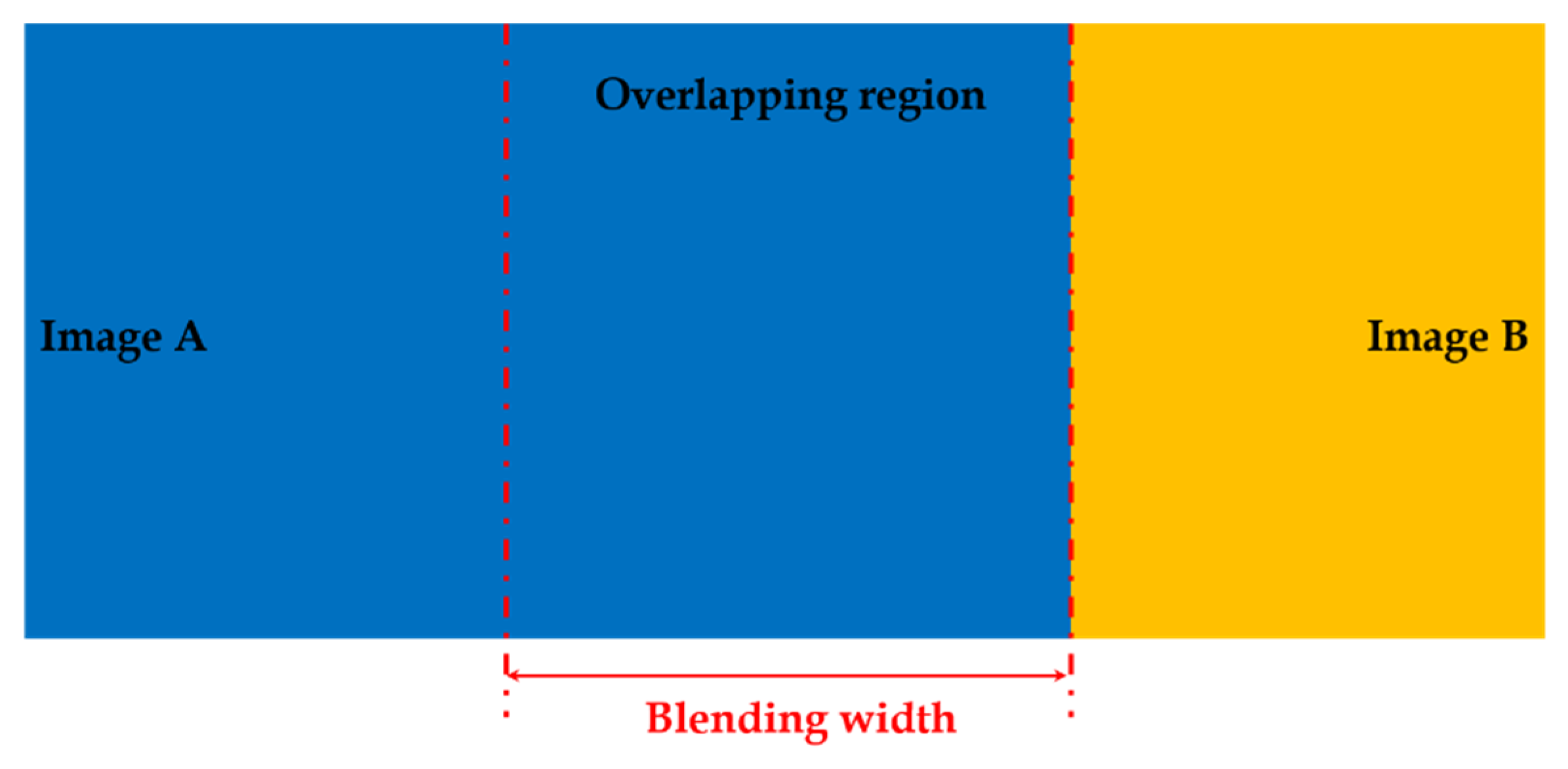 Sensors 23 05560 g004