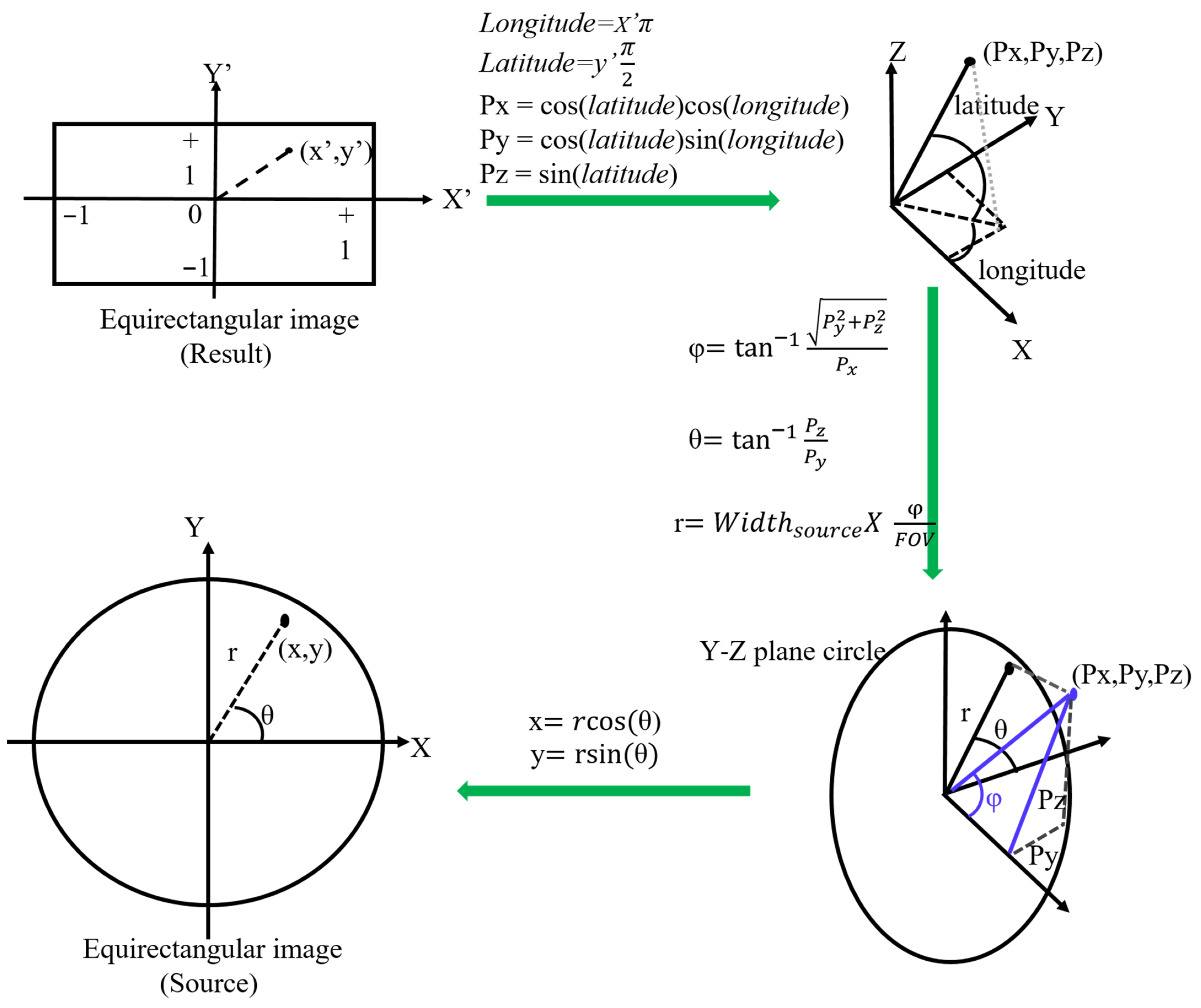 Sensors 23 05560 g006