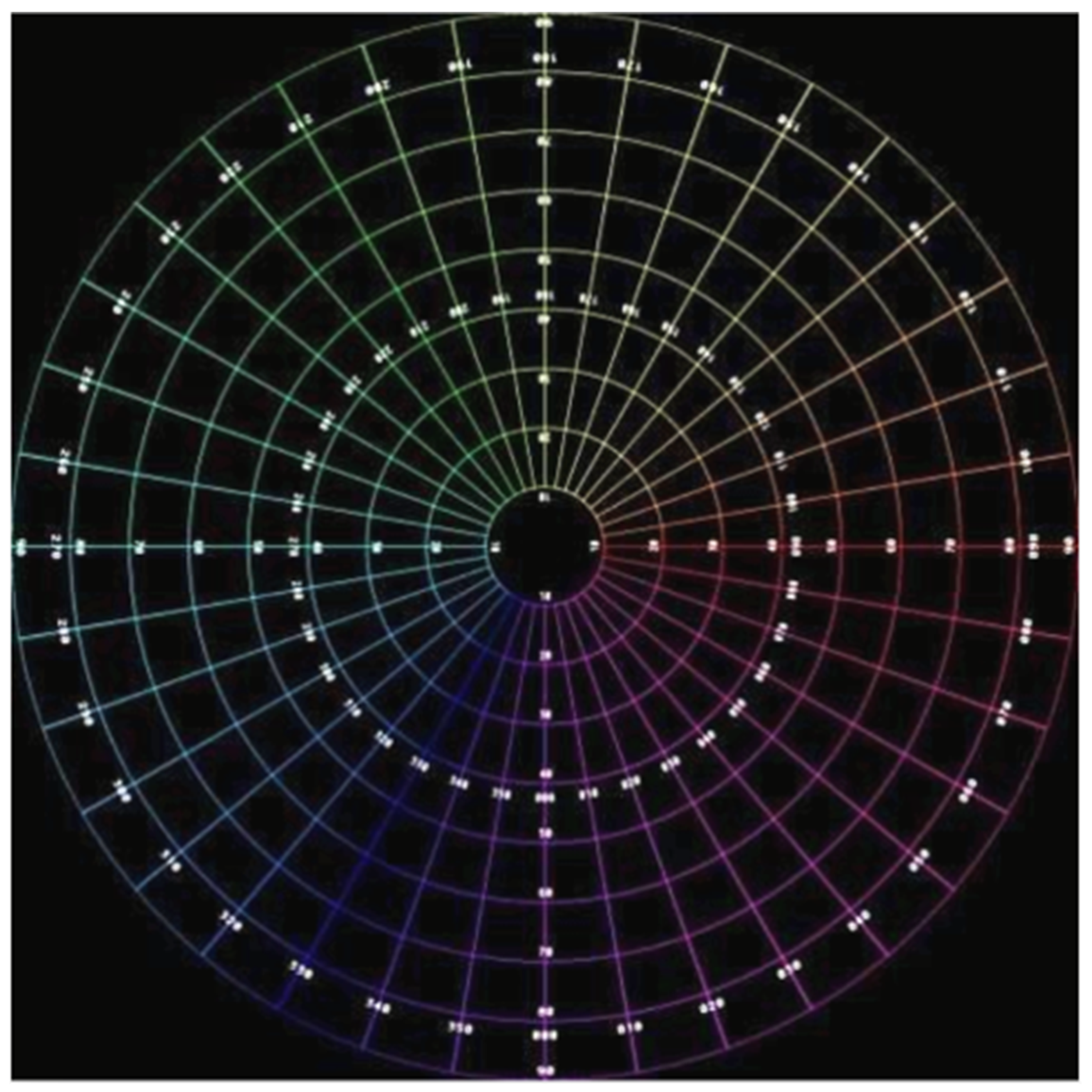 Sensors 23 05560 g007